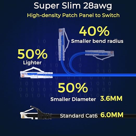 Rapink 24 Pack Cat6a Cable Ethernet 0.5ft Azul 10G miniatura 3
