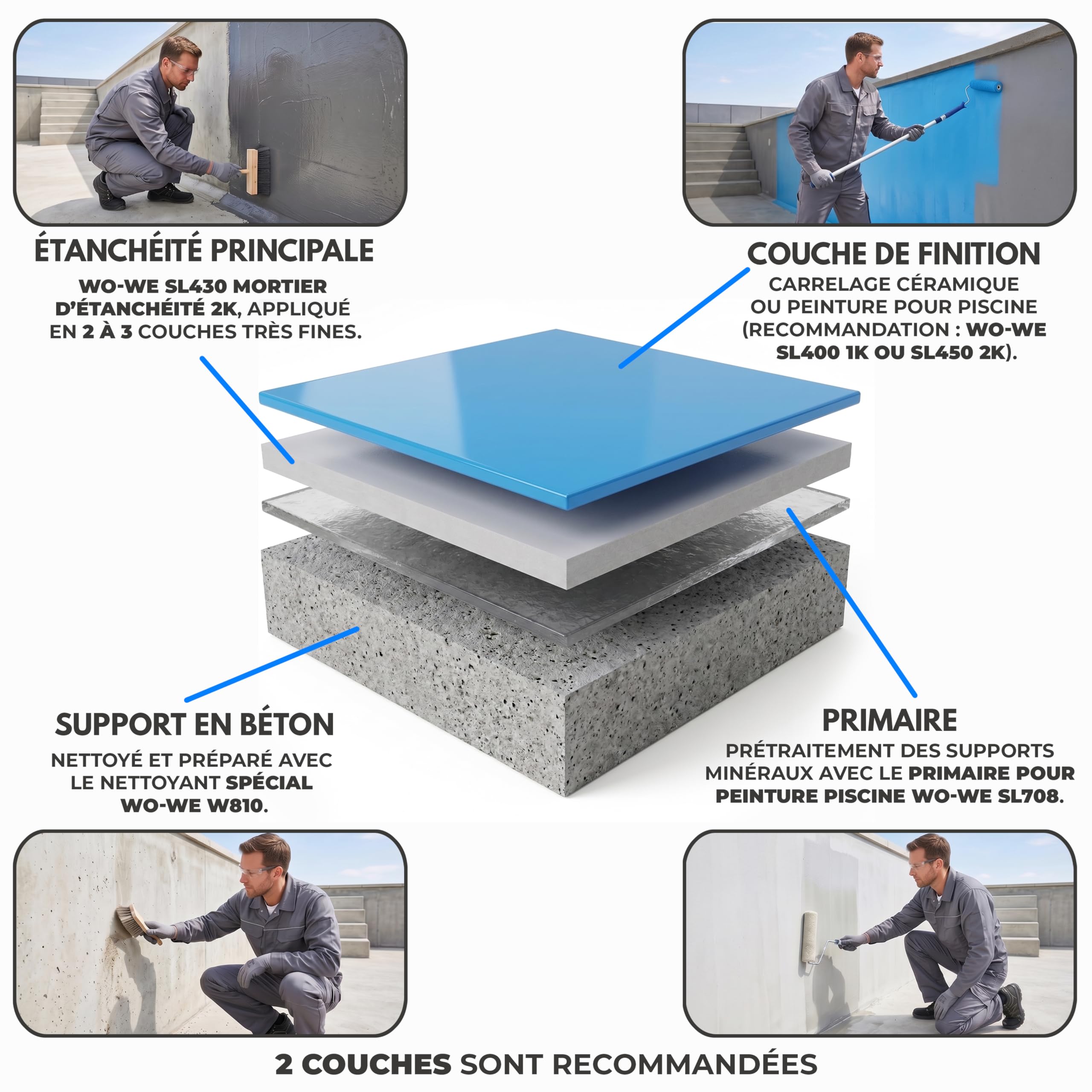 WO-WE Enduit d'étanchéité SL430 pour peinture piscine à base de résine - 10KG