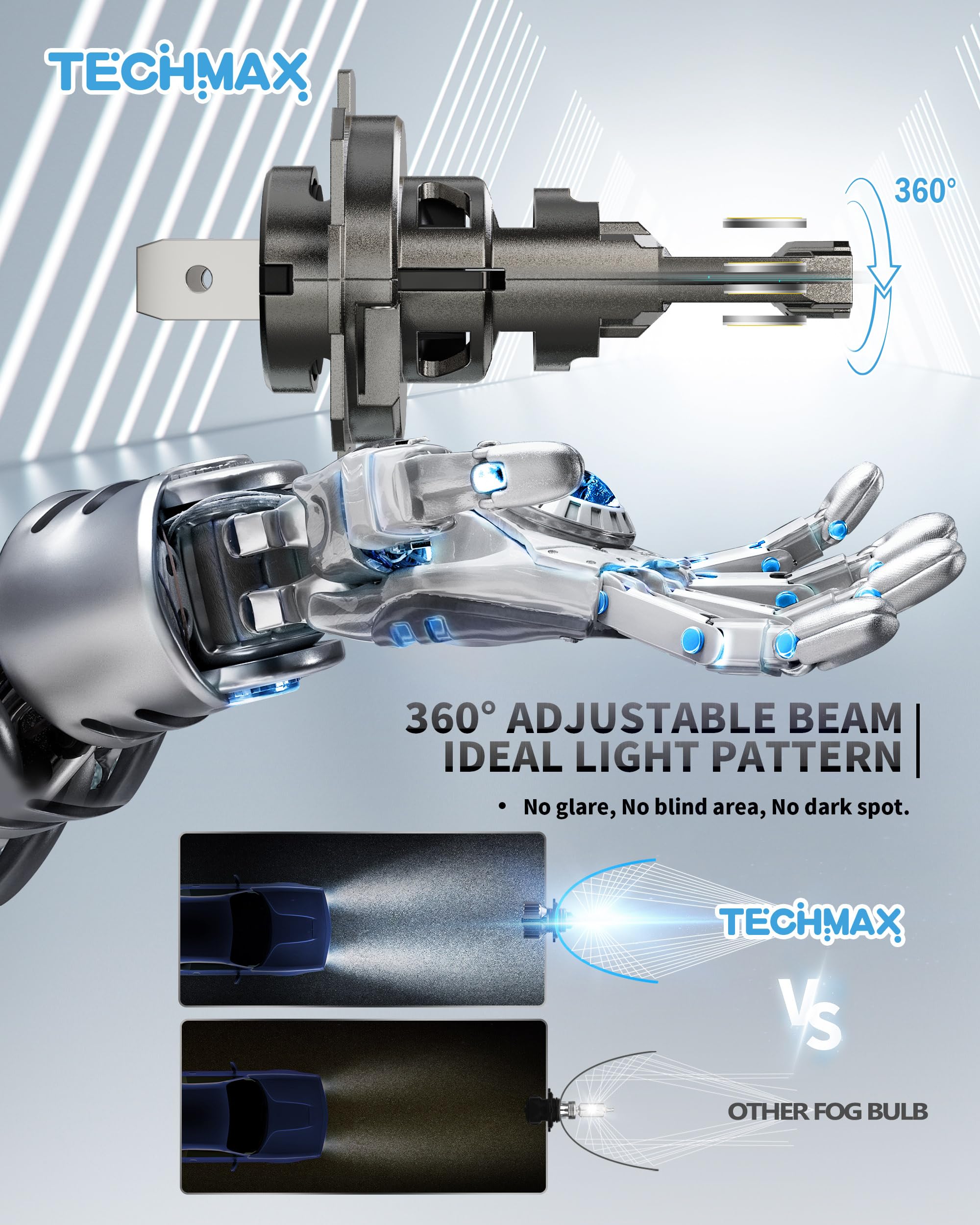 TECHMAX H7 Światła przeciwmgielne LED, 18000 lm, nie wymaga adaptera z wentylatorem Plug and Play 1:1, mały rozmiar, 6500 K, białe światło, 2 sztuki