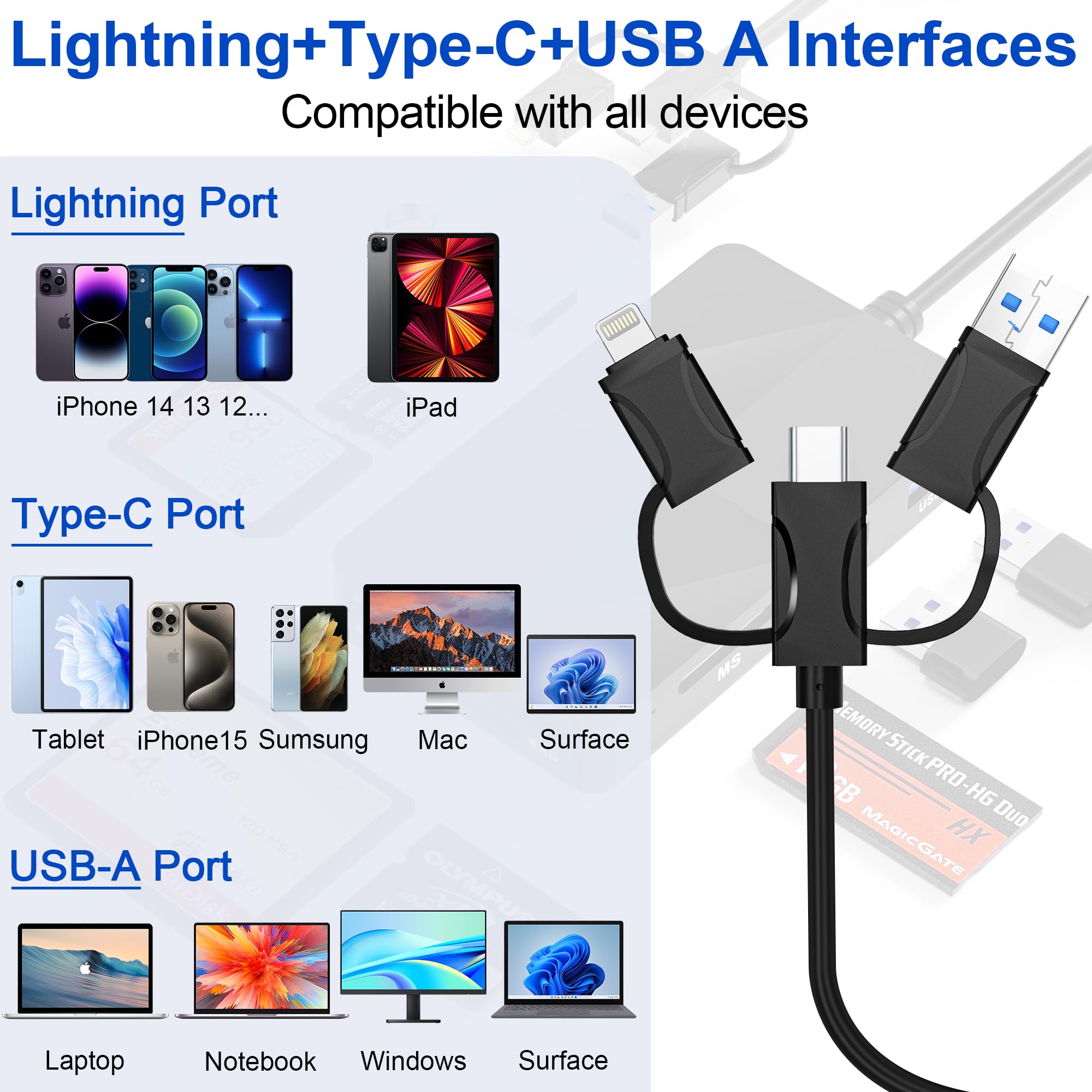 Compact Flash Card Reader for iPhone 16 with Extra 3 USB 3.0 Ports, 8 in 1 XD MS SD Card Reader for iPhone16 15 14 iPad Android, USB C OTG Adapter Read 5 Cards Simultaneous