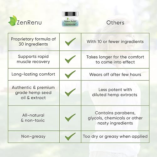 Miniatura 3 de Crema de cáñamo de máxima fuerza – Mentol Rub con aceite de cáñamo, árnica, lavanda, aloe vera, kava kava y alcanfor – Crema natural de cáñamo