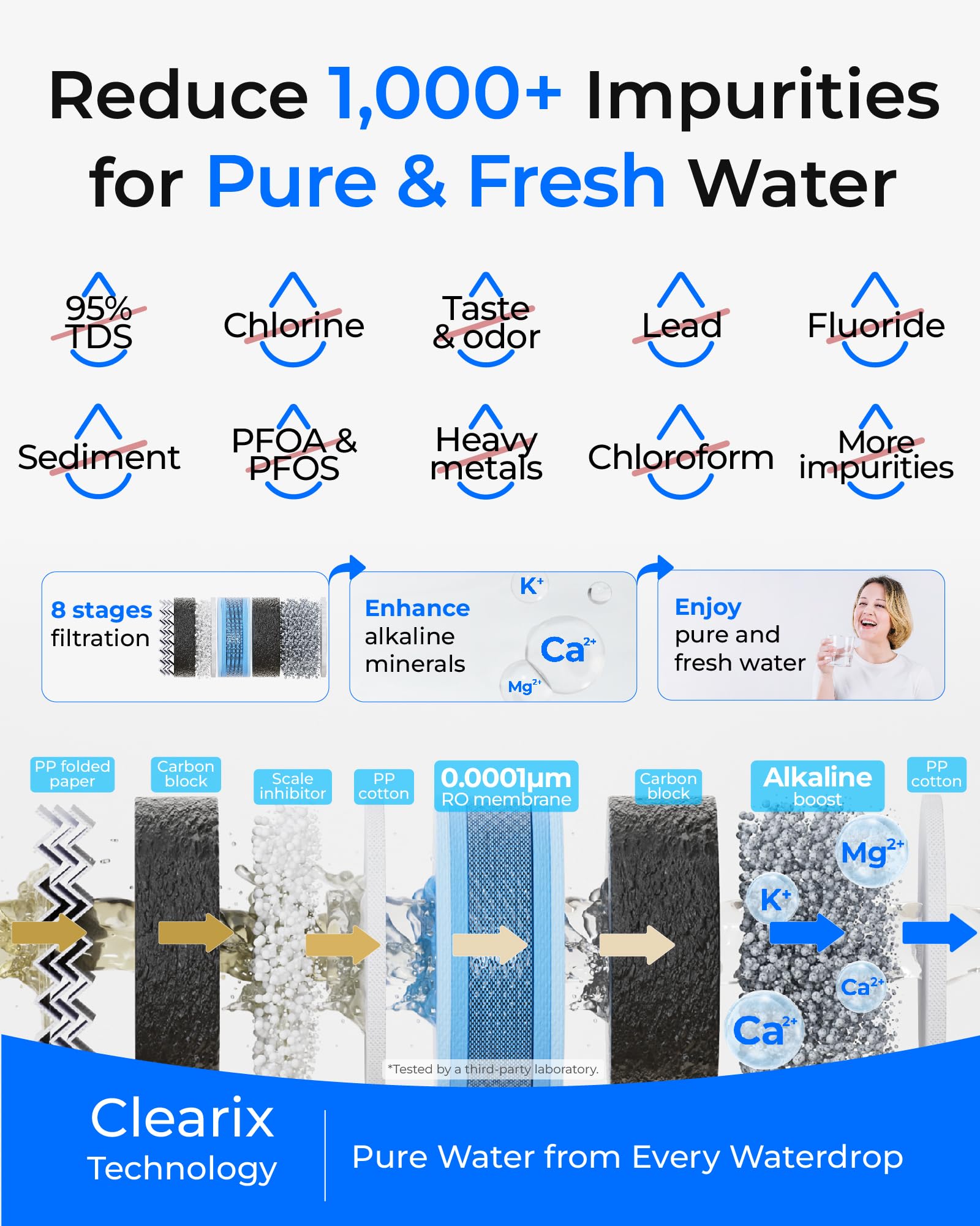 Waterdrop G5P500A Filtre à eau à osmose inverse minéral alcalin pH +, certifié NSF/ANSI 58 et 372, système d'osmose inverse à 8 étapes, système de filtration d'eau RO 500 g, 2:1 pur à drainer, réduit
