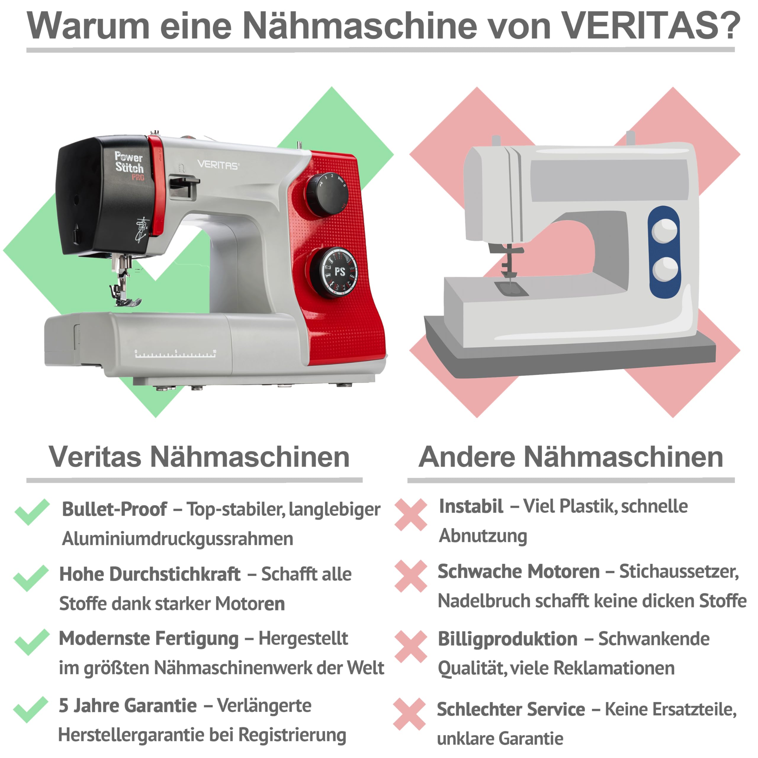 VERITAS Nähmaschine Power Stitch PRO I 17 Stichprogramme I Auto-Fadenspannung & Einfädelhilfe I Fadenabschneider I Einstellbare Stichlänge I LED-Nählicht I Mechanische Nähmaschine (grau-rot)