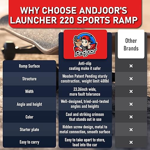 Miniatura 39 de Rampa de patineta y bicicleta - Rampa para scooter, BMX, RC Car & Skate para niños - Soporte de exhibición