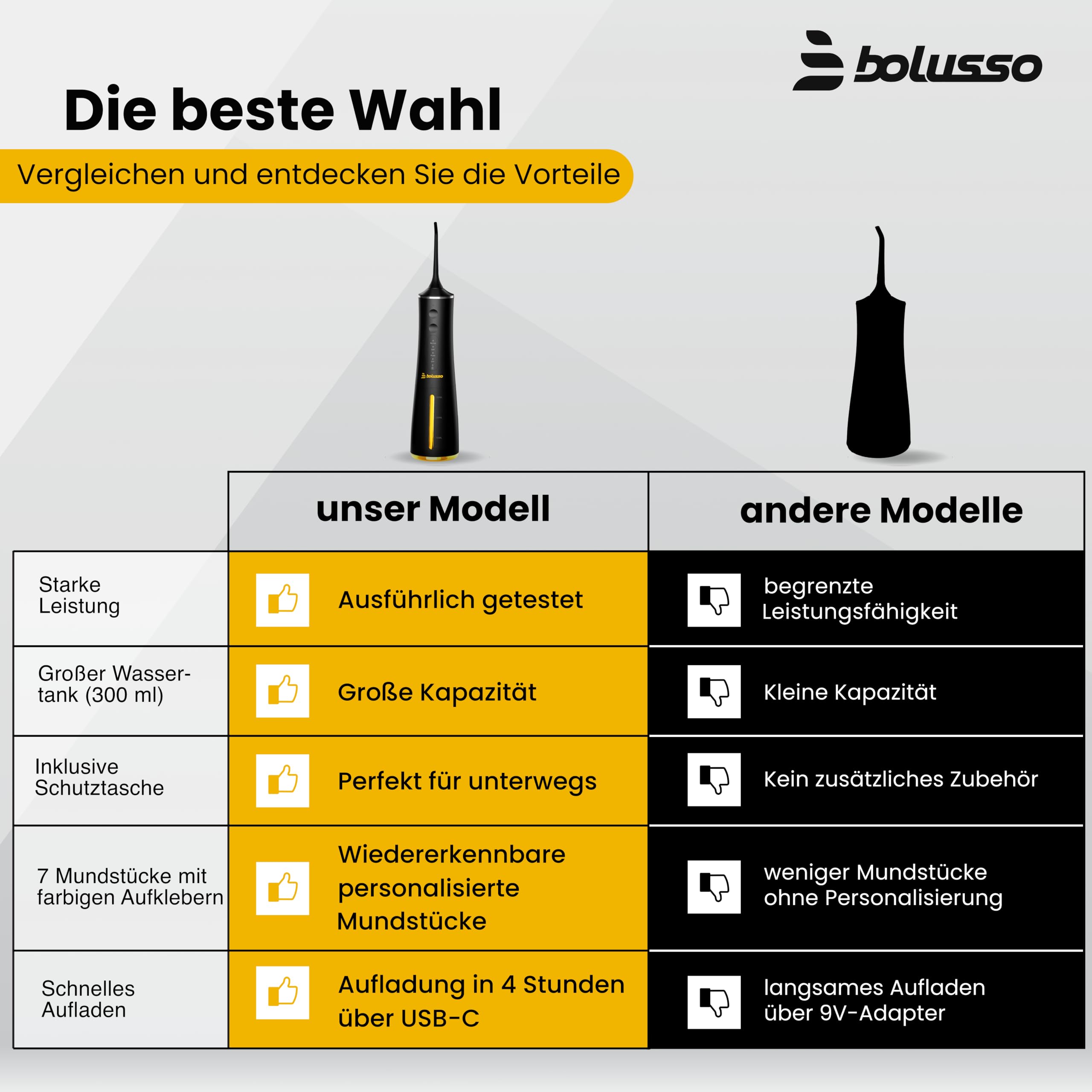 Waterflosser - Inclusief 7 Opzetstukken - Reistas - E-book - Volledig instelbaar - Monddouche - Tongreiniger - Mondverzorging - Tandplak Verwijderaar - Beugel Schoonmaken
