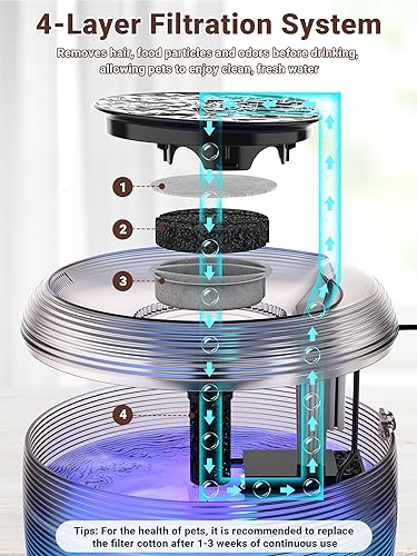 Miniatura 3 de Kastty Fuente de agua silenciosa para gatos de 3.5 L, fuente de agua para mascotas de gran capacidad de 118 onzas para gatos en interiores con luz