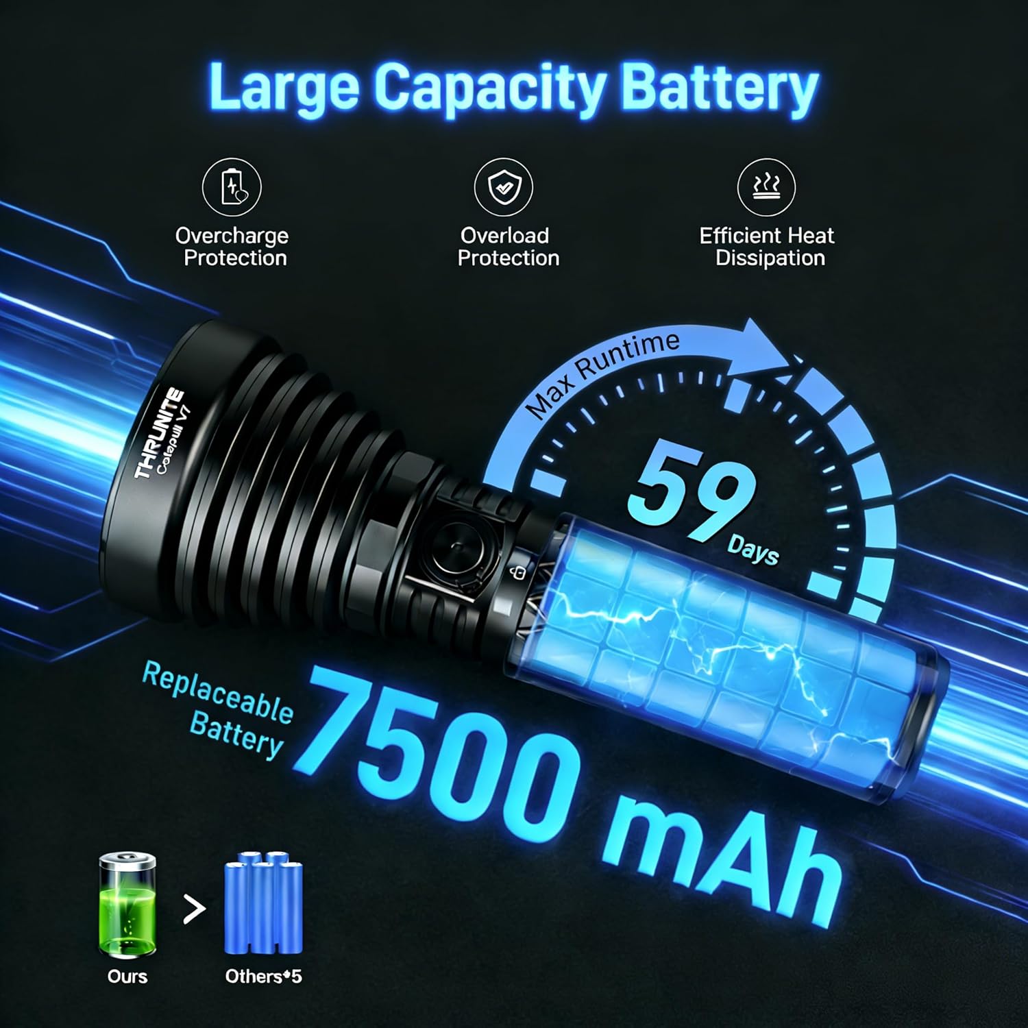 ThruNite Catapult V7 Rechargeable Flashlight, 4010 Lumen Long-Range (3547 ft) LED Tactical Flashlight, High-Lumen USB-C Flashlight with 7500mAh Battery, Bright Flashlight for Emergency, Outdoor Use