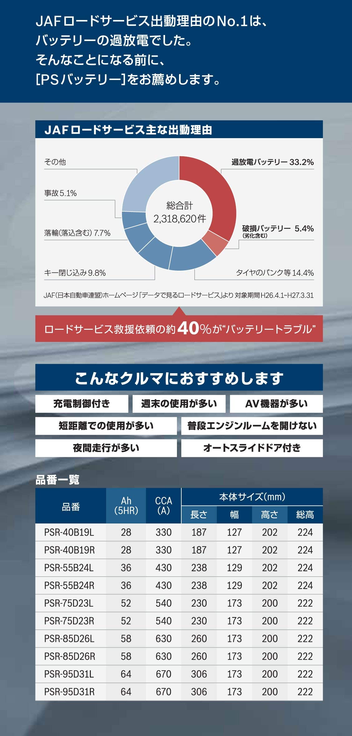 makio PSR-75D23L バッテリー 参考価格31600円 makio様専用 PSR-75D23L バッテリー 参考価格31600円 - メルカリ