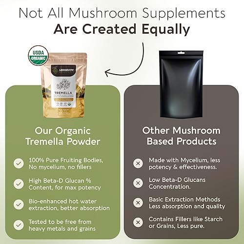Miniatura 5 de Longevity Botanicals Extracto de hongo tremella orgánico en polvo 3.53 oz  Proporción concentrada 101, cuerpos 100% fructíferos  Suplemento de
