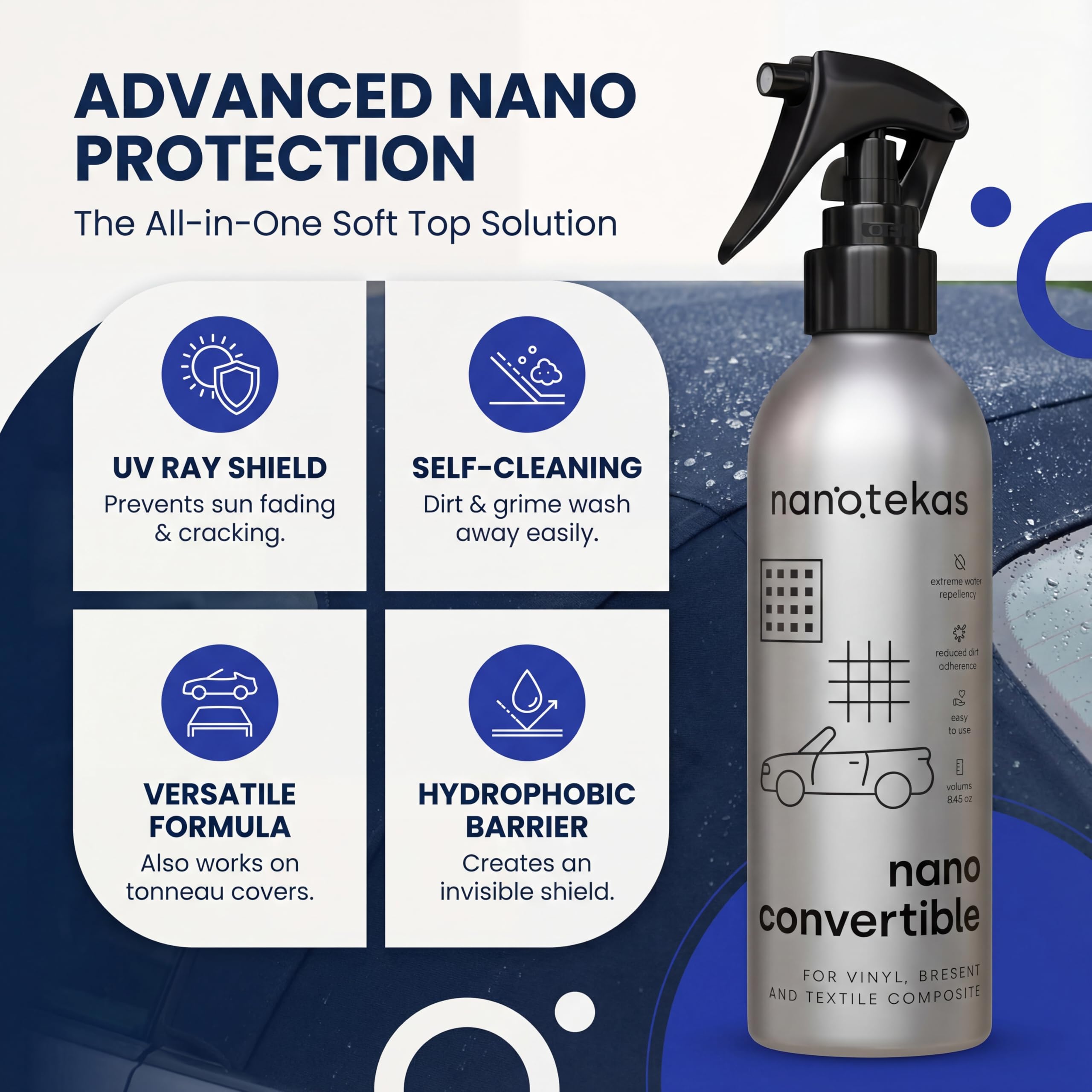 Nanotec - Rivestimento per tettuccio convertibile, impermeabile, idrorepellente, 250 ml