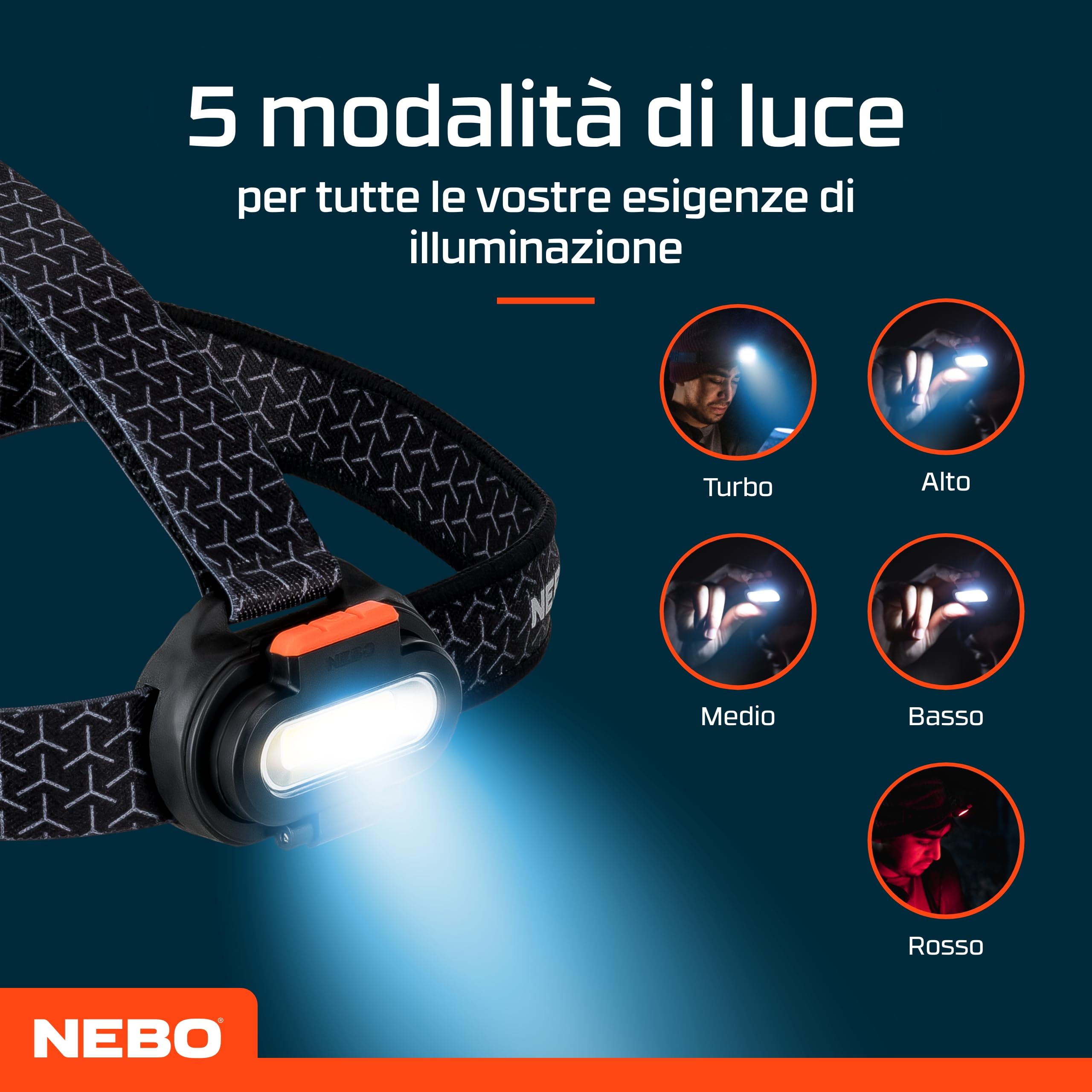 NEBO Einstein 1500 Flex - Lampada frontale ricaricabile con 5 modalità di illuminazione - Accessori per campeggio ed escursionismo - Torcia per corsa e sport all'aperto