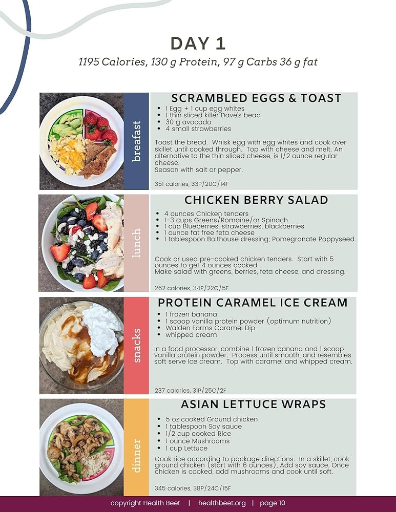 1200 calorie meal plan () 1200 calorie meal plan