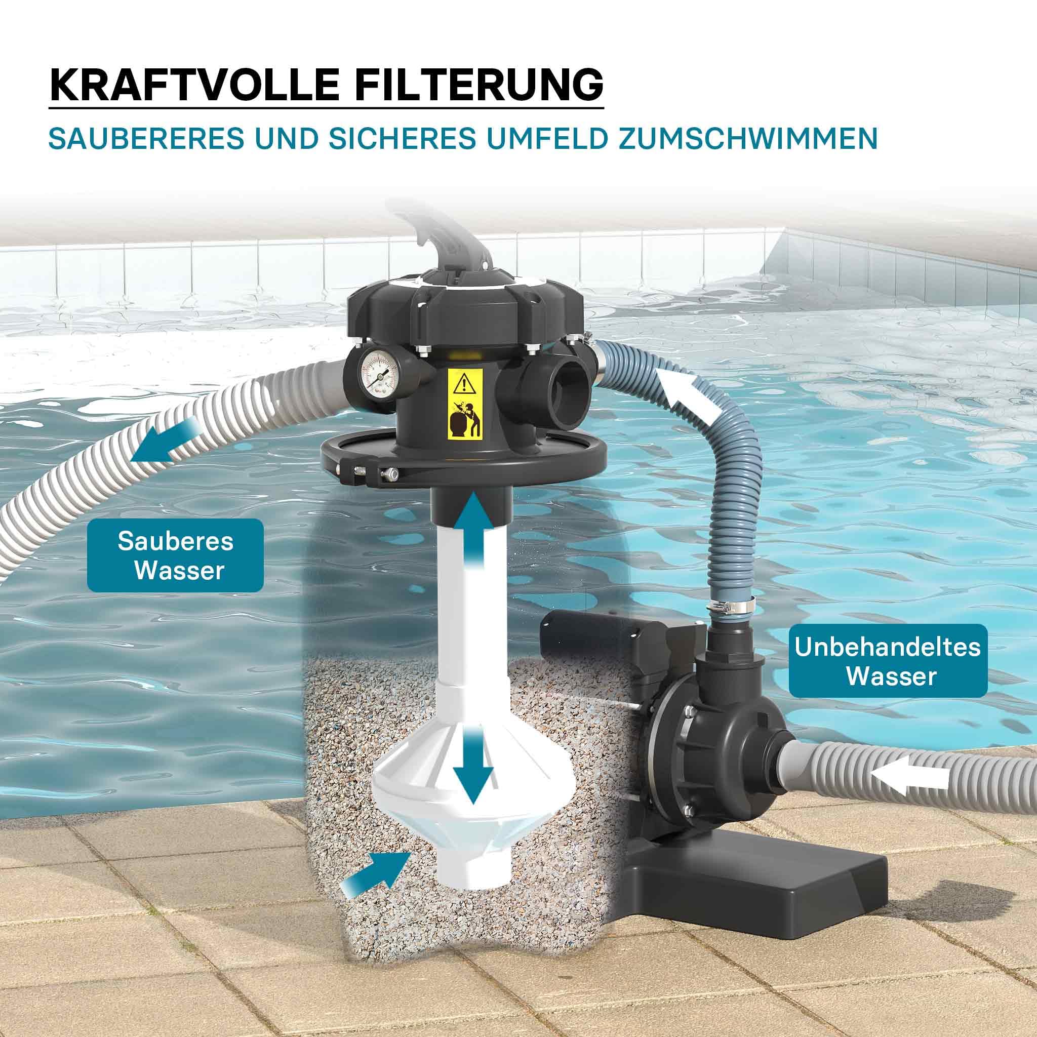 Wiltec System filtra piaskowego 180 W ze zbiornikiem filtra 14 l i pompą samozasysającą 9000 l/h, pompa piaskowa do basenu, filtr do basenu