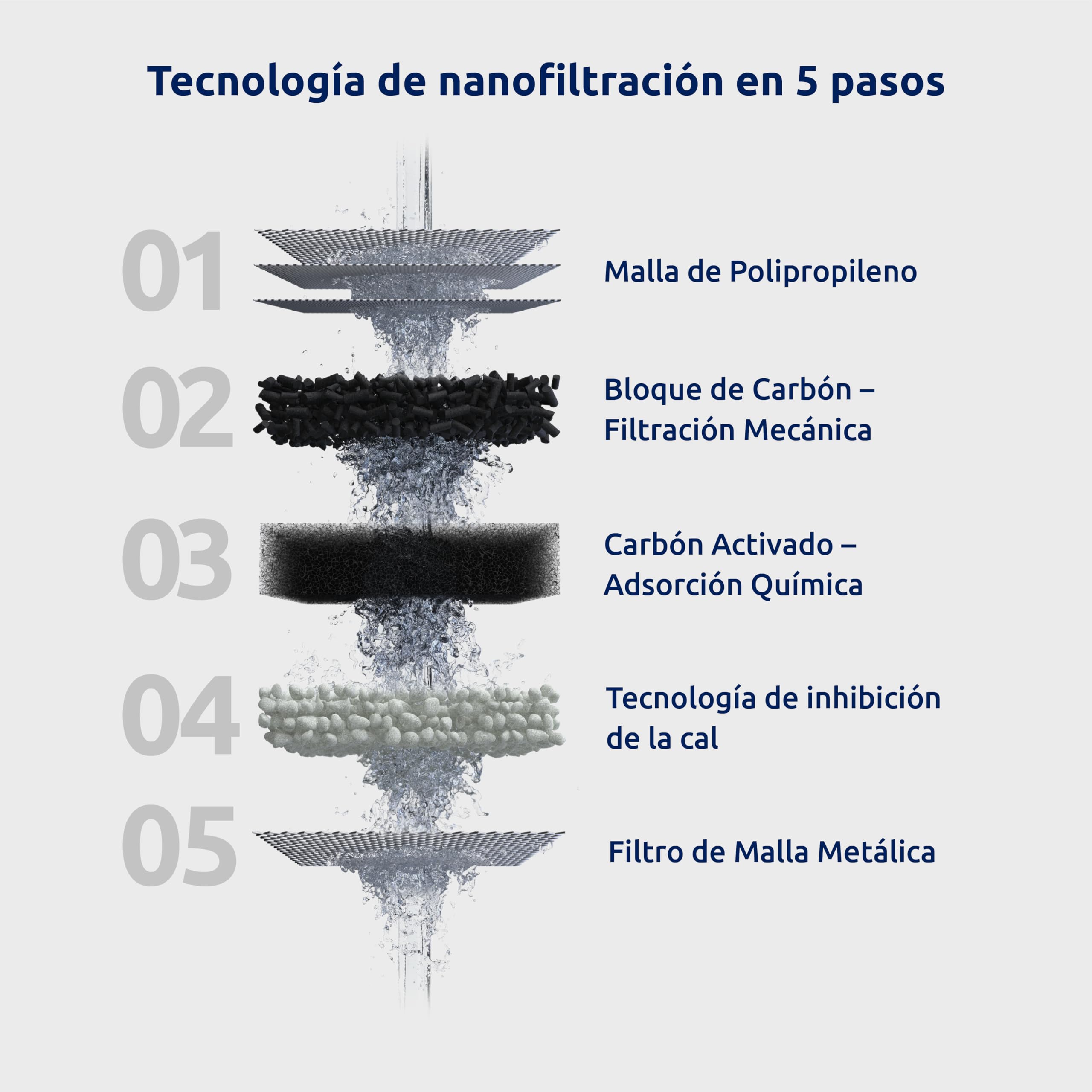 Tappwater EcoPro Compact - Filtro de agua para grifo más pequeño del mercado, filtra más de 100 sustancias. Sistema de filtración en 5 etapas con nanotecnología (cromado, 6 recambios incluidos).