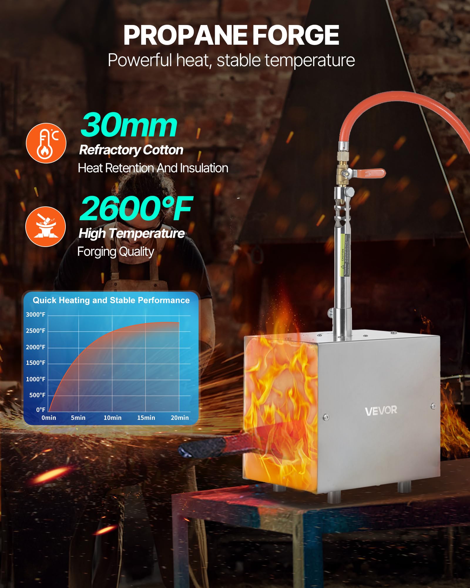 VEVOR Forgia a Gas Propano Portatile, Forno da Fucina a 1 Bruciatore, per Fabbricazione di Coltelli e Forgiatura dei Metalli, Coltellini Maniscalchi Fabbri Ferrai, Temperatura Max. 1427 ℃, Forma