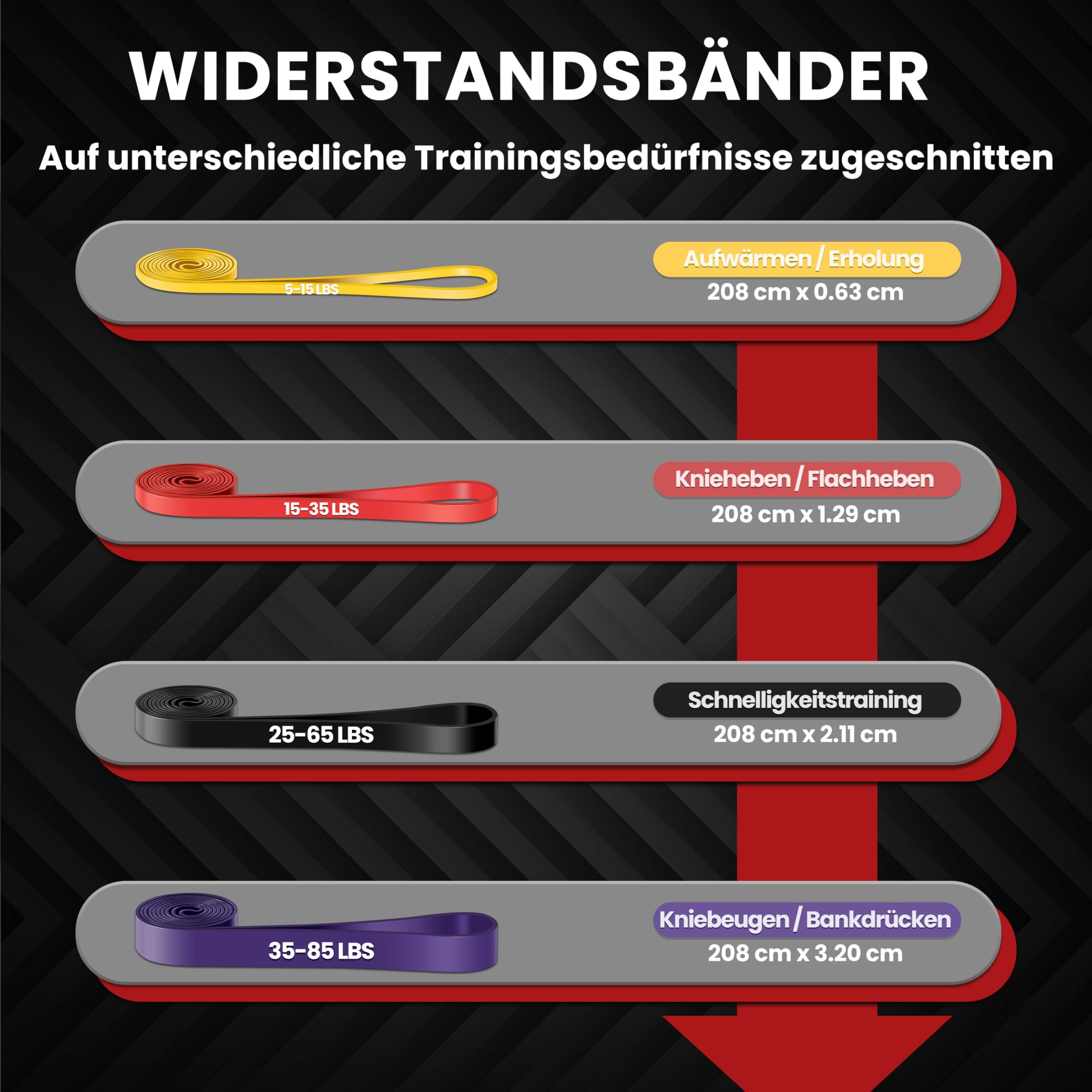 Fitnessbänder – 4-Stufen Resistance Bands Set mit Türanker, Terrabänder für Klimmzüge, Krafttraining, Yoga & Stretching