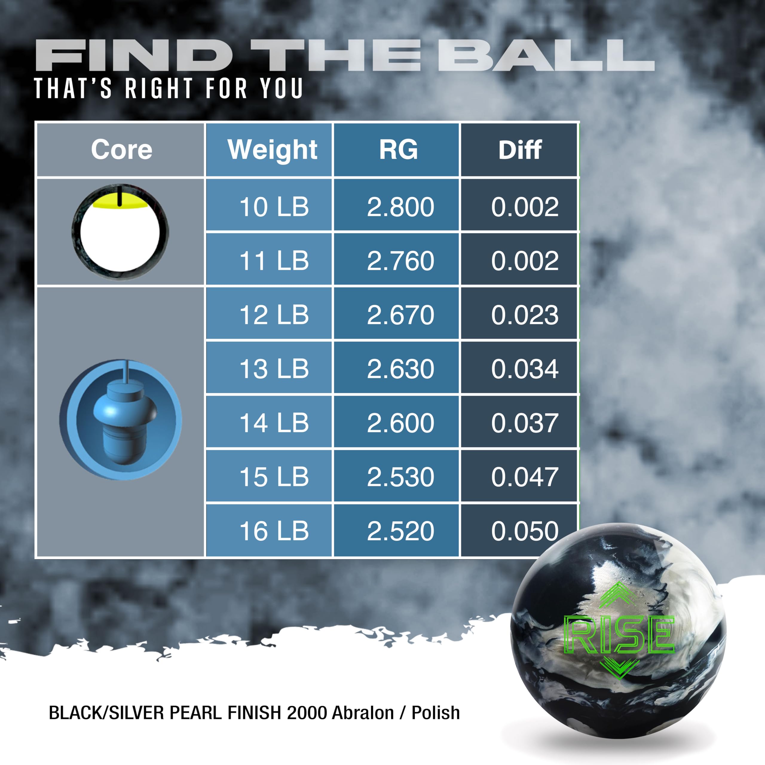 KR Strikeforce Rise Reactive Performance Bowlingball ungebohrt USBC-geprüft 7,3 kg