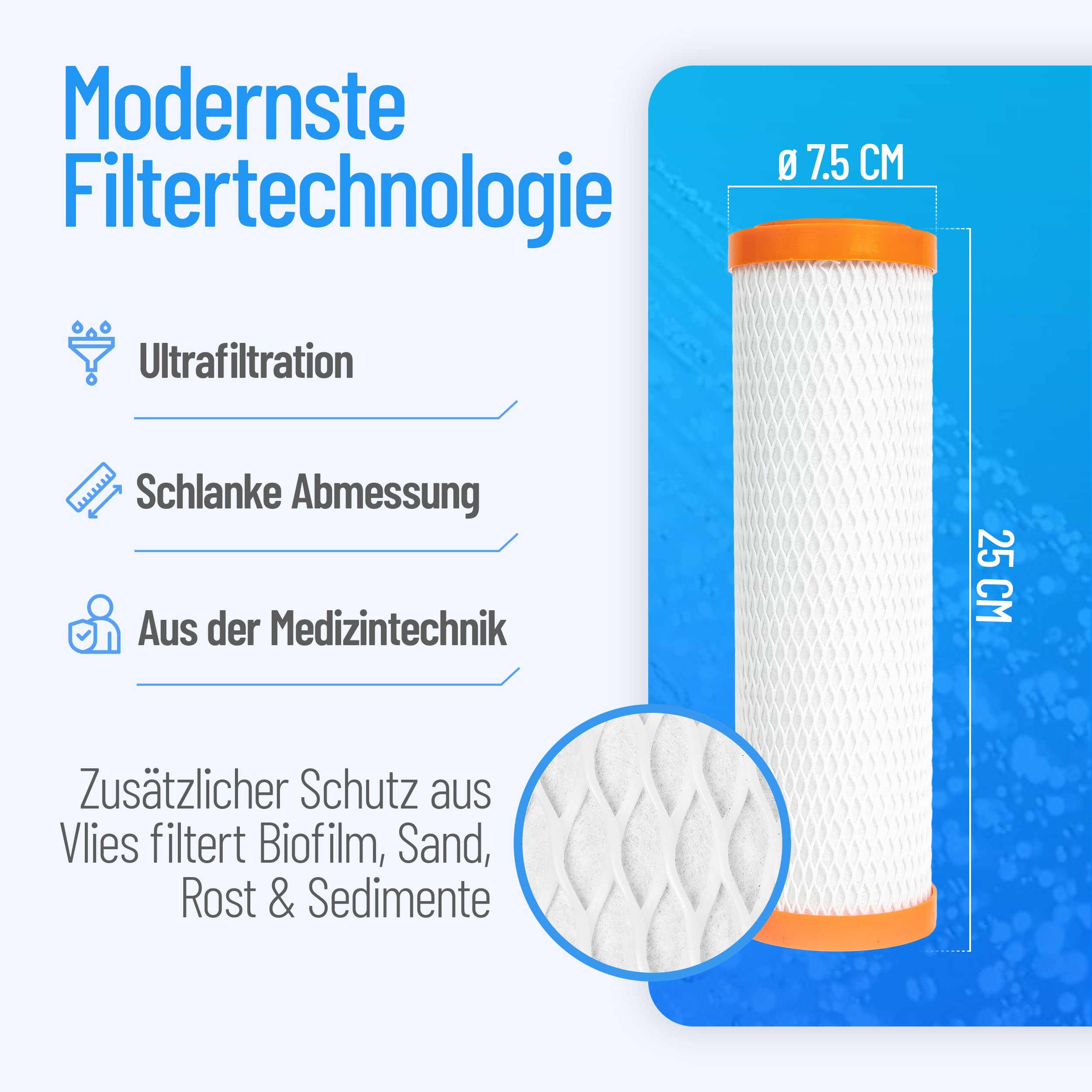 sanquell Trinkwasserfilter SPFP Plus Superpure | Mikrofiltration in Turbogeschwindigkeit | 6 Liter pro Minute | nachhaltige Aktivkohle und Membranfilter aus der Medizintechnik
