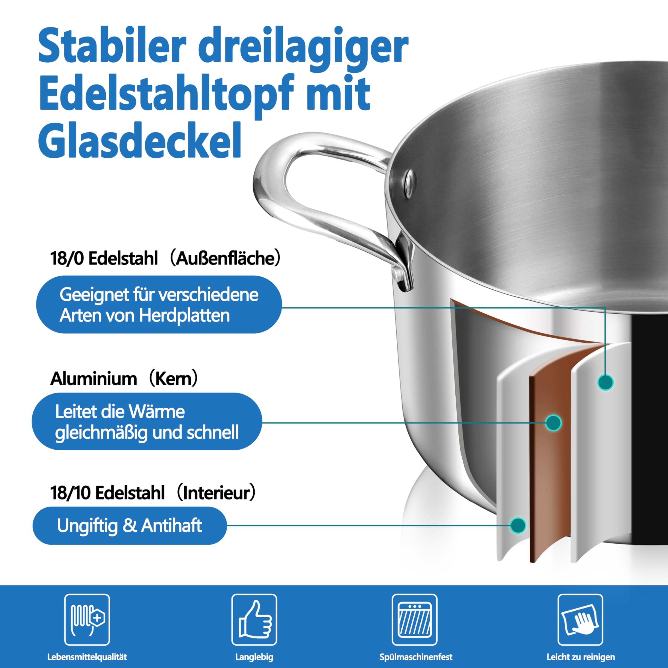 TEAMFAR Olla grande de 24 cm, 3 capas de acero inoxidable de 5,7 l, olla con tapa de cristal para todo tipo de cocinas, olla de sopa para pasta de inducción, acero inoxidable pulido y sin