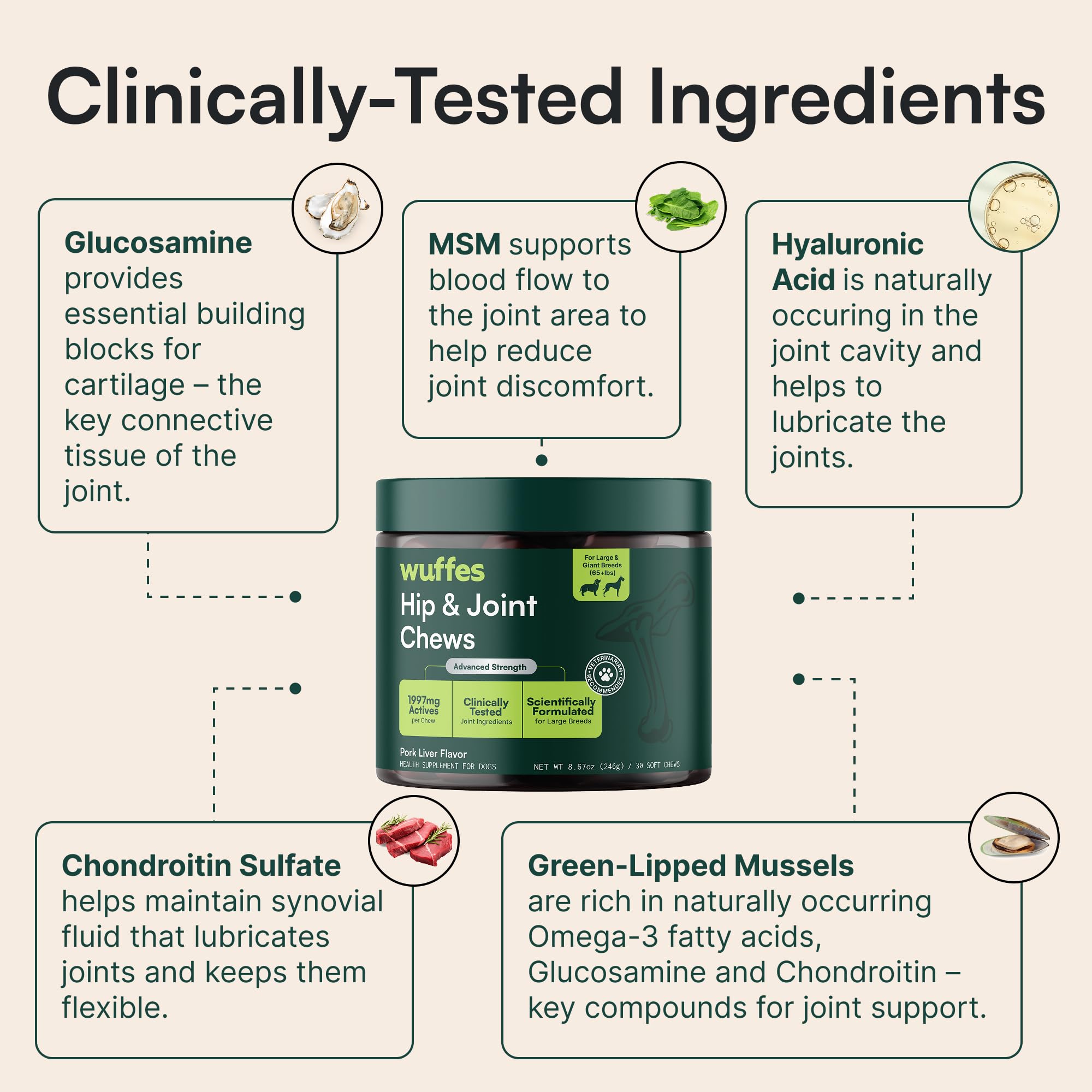 Wuffes Advanced Dog Hip and Joint Supplement with Glucosamine, Chondroitin, Omega 3, MSM, and Green Lipped Mussel, 30 Pork Flavored Chews for Large Dog Breeds - 4