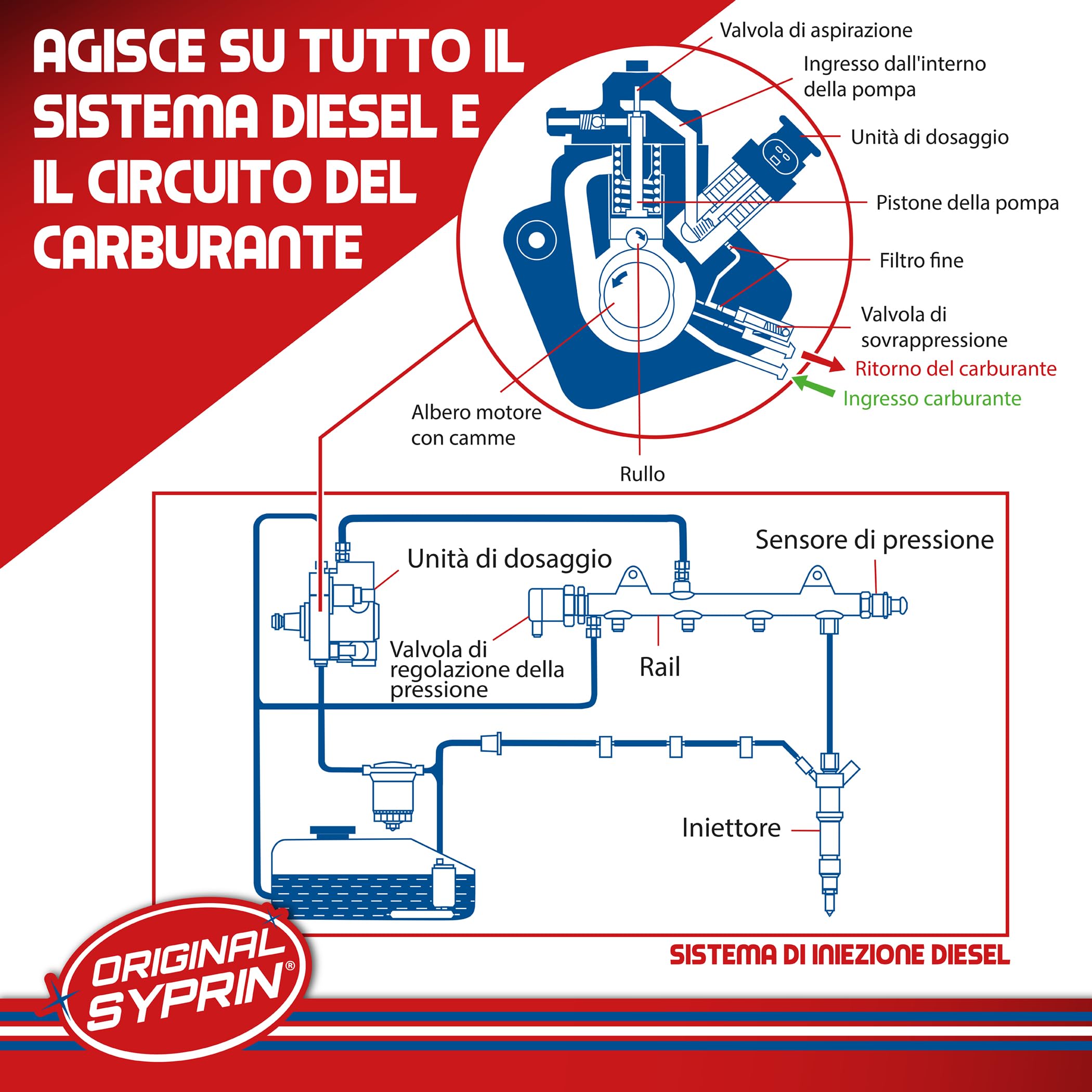 SYPRIN Pulitore Iniettori Diesel, ottimizza e pulisce iniettori, ugelli di iniezione, filtri antiparticolato Diesel, Dpf - additivo 1x500ml