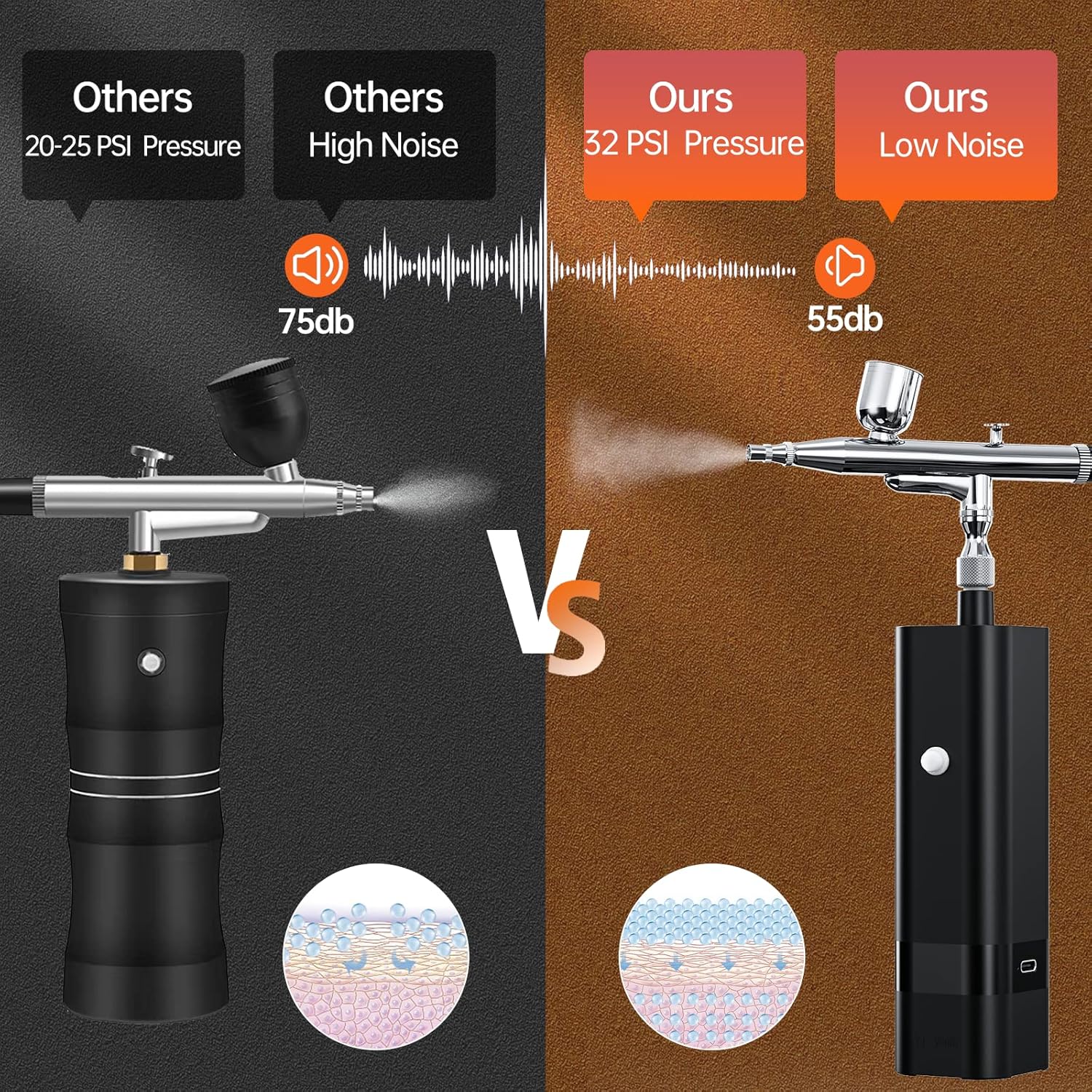 YF youfu Cordless Airbrush Kit with Compressor,32 PSI Handheld Air brush Gun Set, Portable Mini Rechargeable Dual Action Airbrush for Nail Art,Painting,Decor,Model（Black）