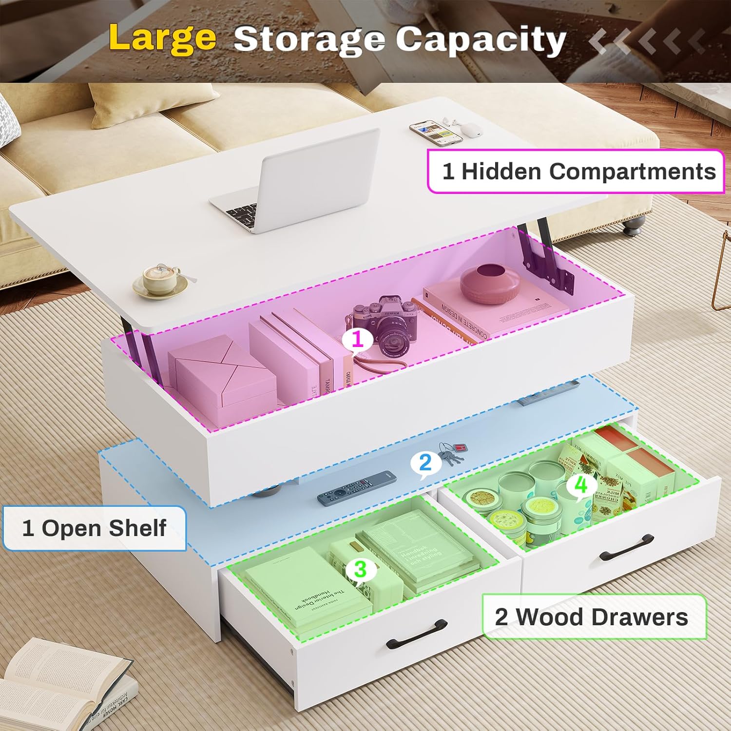 Diagram illustrating the large storage capacity of the coffee table, highlighting one hidden compartment, one open shelf, and two wood drawers.