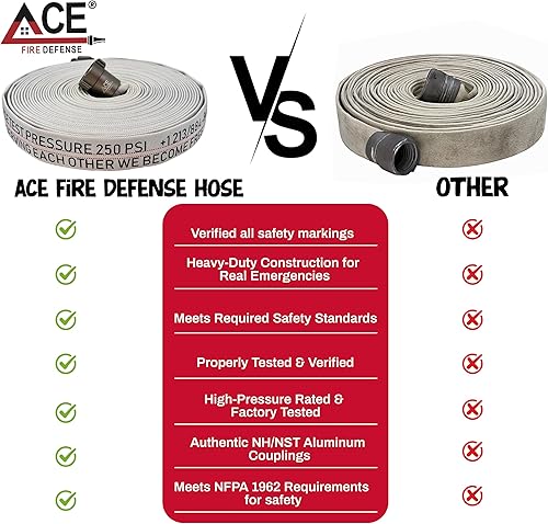 Miniatura 3 de Manguera contra incendios, paquete de 2, nueva chaqueta individual mejorada con certificación FM, acoplamiento de aluminio con revestimiento duro de