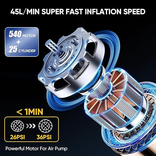 Miniatura 2 de Inflador de neumáticos, compresor de aire portátil inalámbrico, 150PSI 6.5 veces más rápido, inflador de neumáticos de automóvil con luces LED y