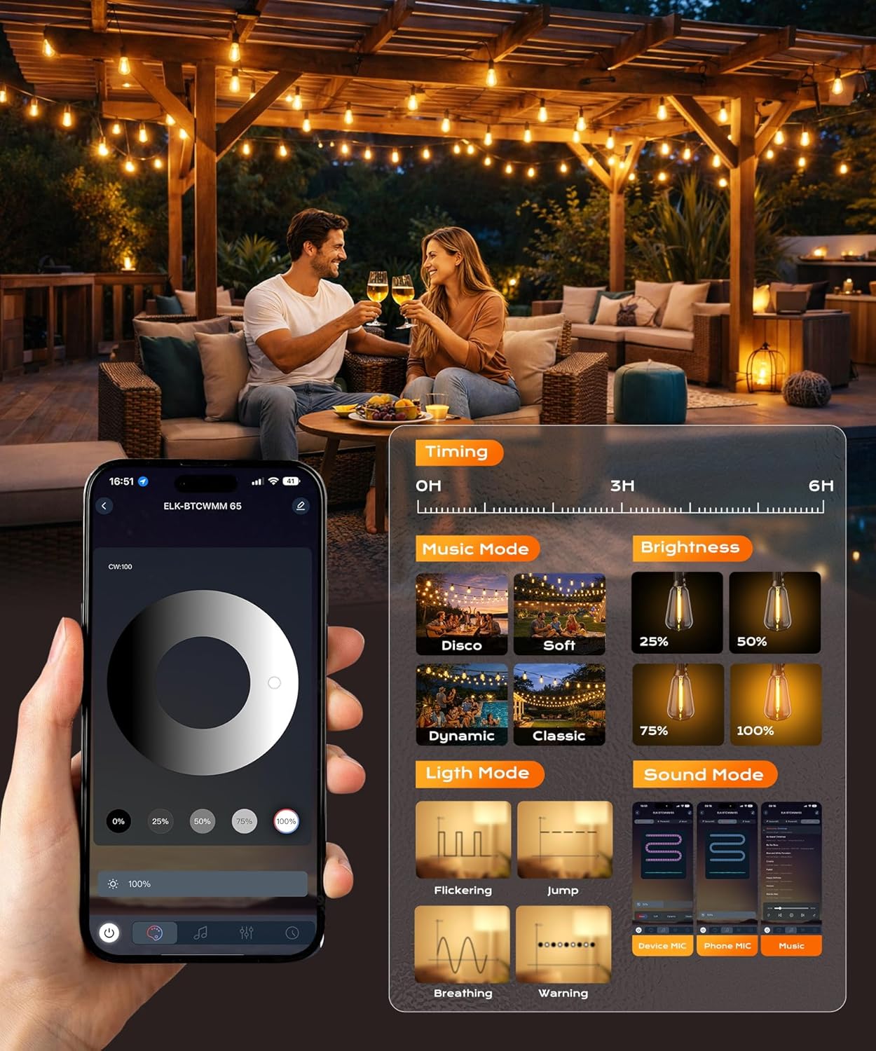 Ecoeve150ft LED Patio String Lights, Waterproof, Bluetooth APP & Remote Control, Dimmable Multi-Function Outdoor Lights for Porch, Garden, Yard, Cafe and Market