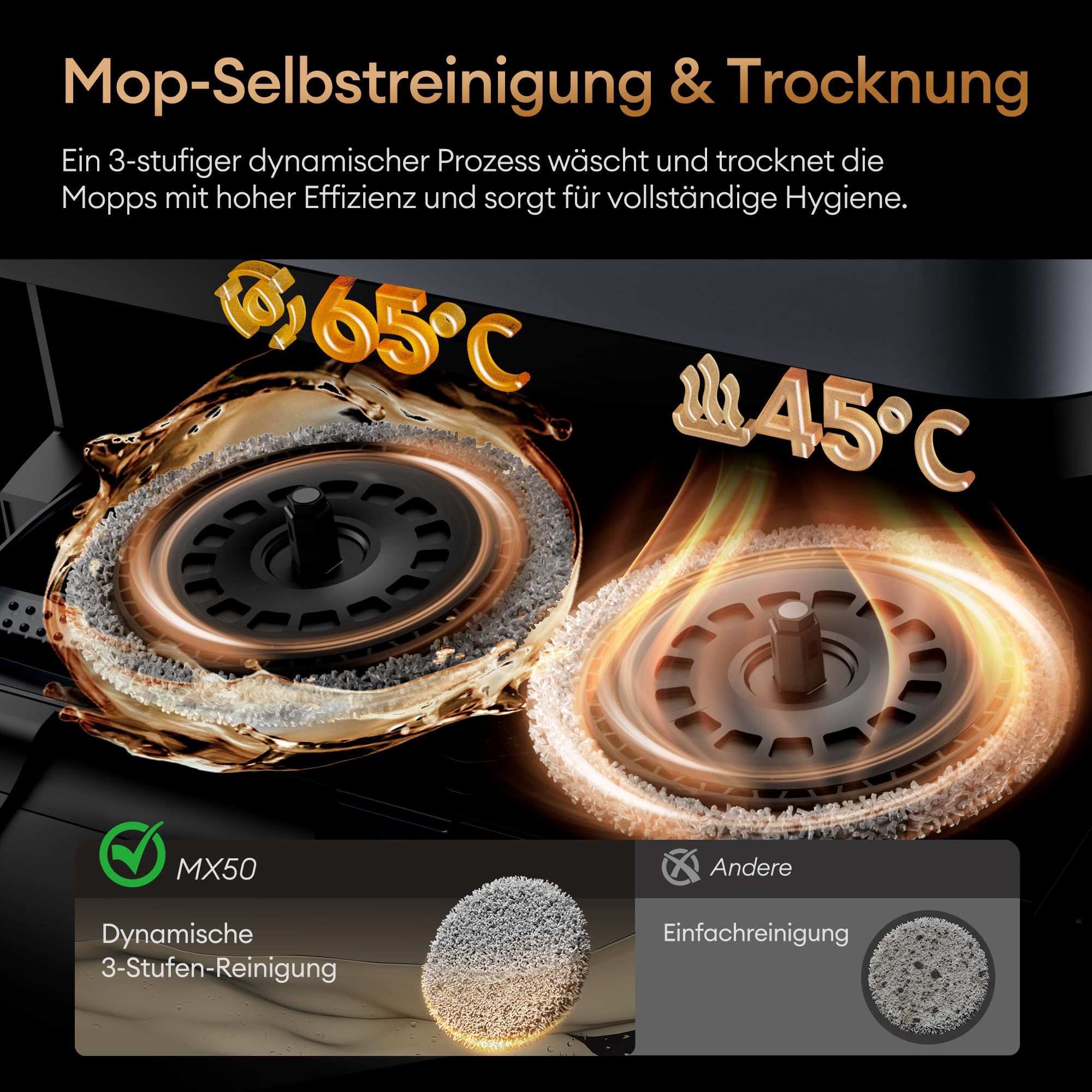 Ultenic MX50 Saugroboter mit Wischfunktion, 20000Pa Saug Wischroboter mit Selbstreinigung, LiDAR Navigation, Ausfahrbare Wischmopps, Zero-Tangle System Saug und Wischroboter, APP Steuerung