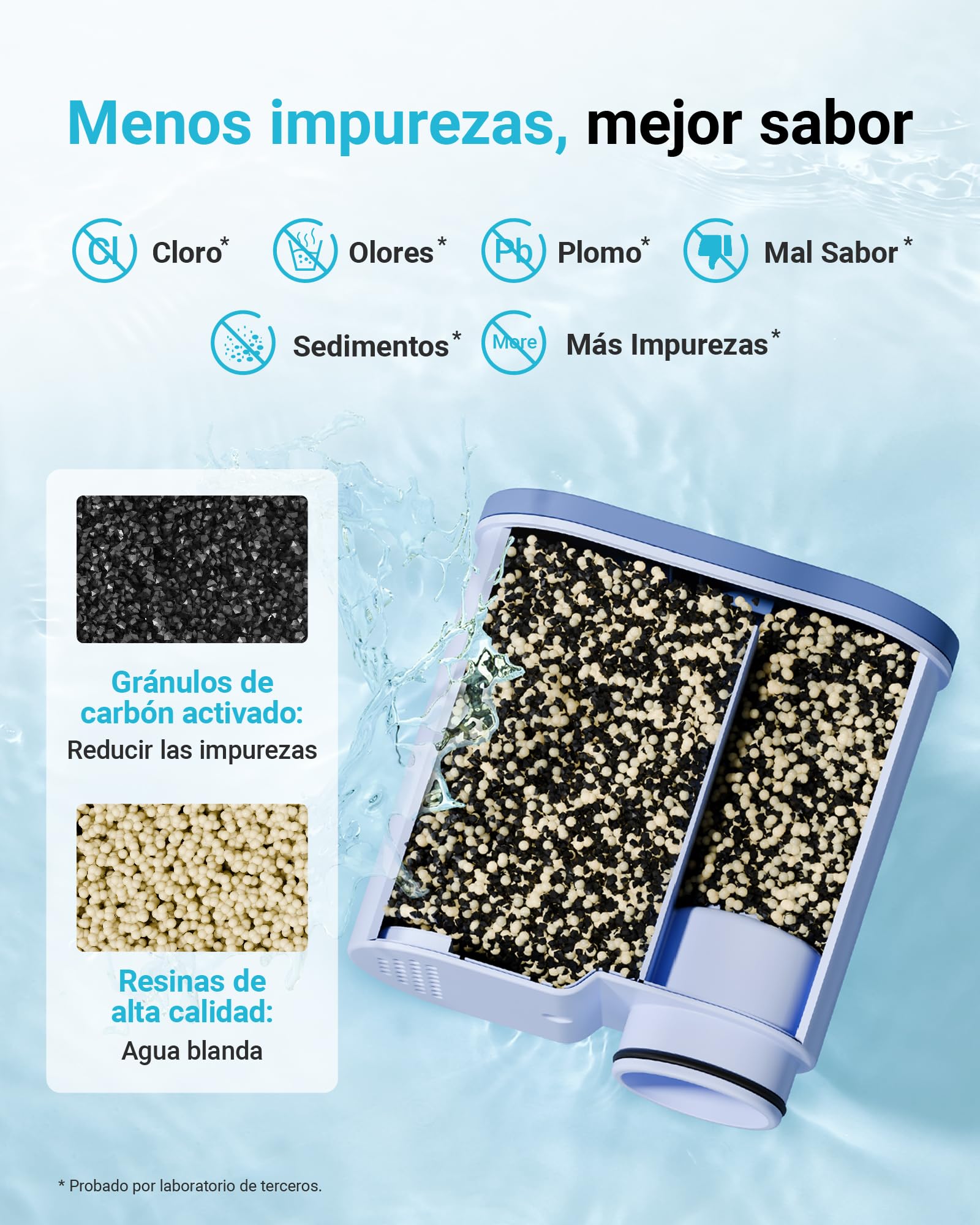 AQUA CREST Filtro de agua de repuesto para cafeteras automáticas Philips® AquaClean® CA6903/10 CA6903/22, cartucho de filtro para cafeteras automáticas Saeco® y Philips®, certificado TÜV SÜD (4)