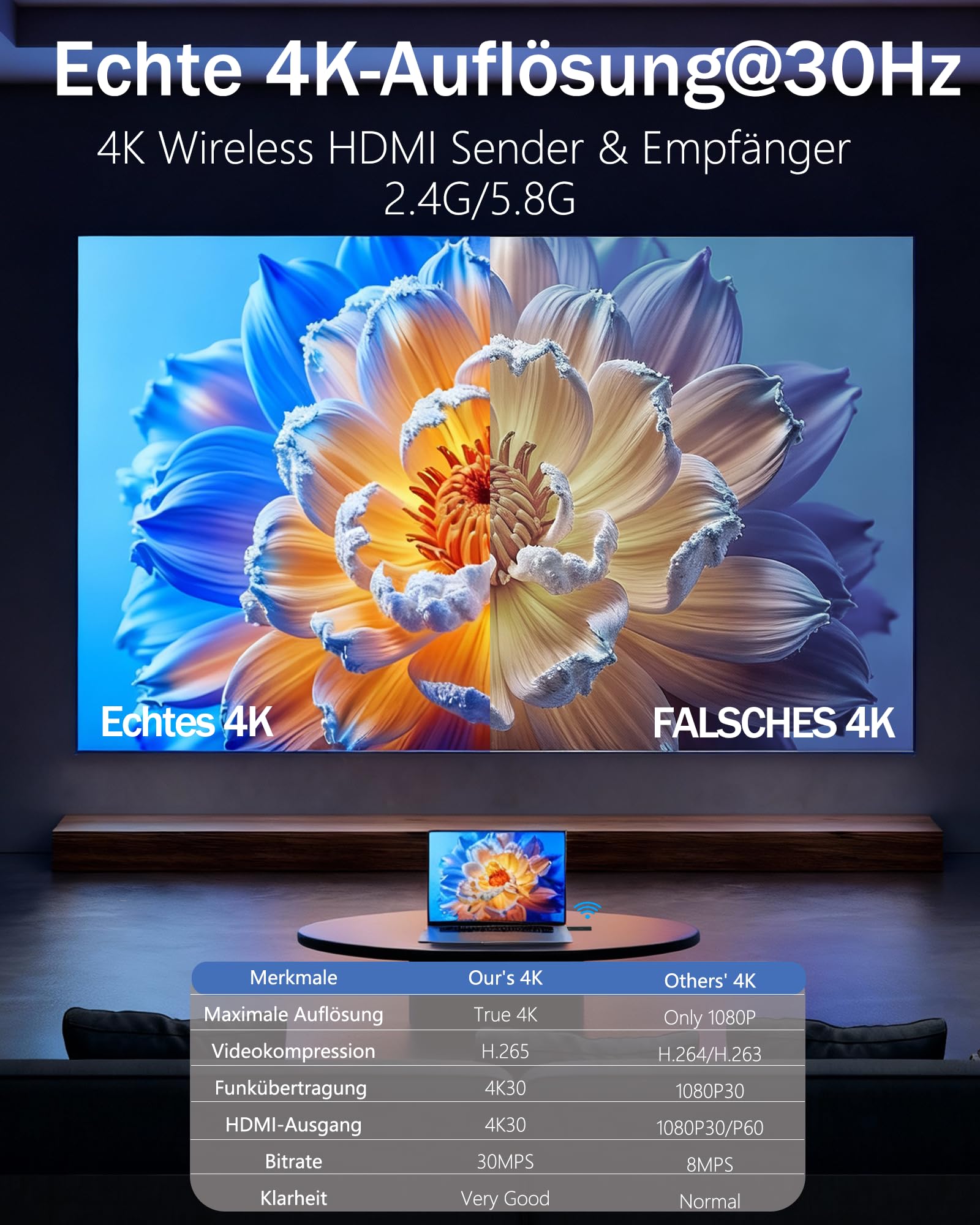 HDMI sans Fil, True UHD 4K Entrée & 4K Sortie, Émetteur et Récepteur Double Bande 2,4G/5G, Plug&Play, Wireless HDMI pour Streaming Vidéo et Audio sur TV/PC/Projecteur, Portée Stable de 30m.