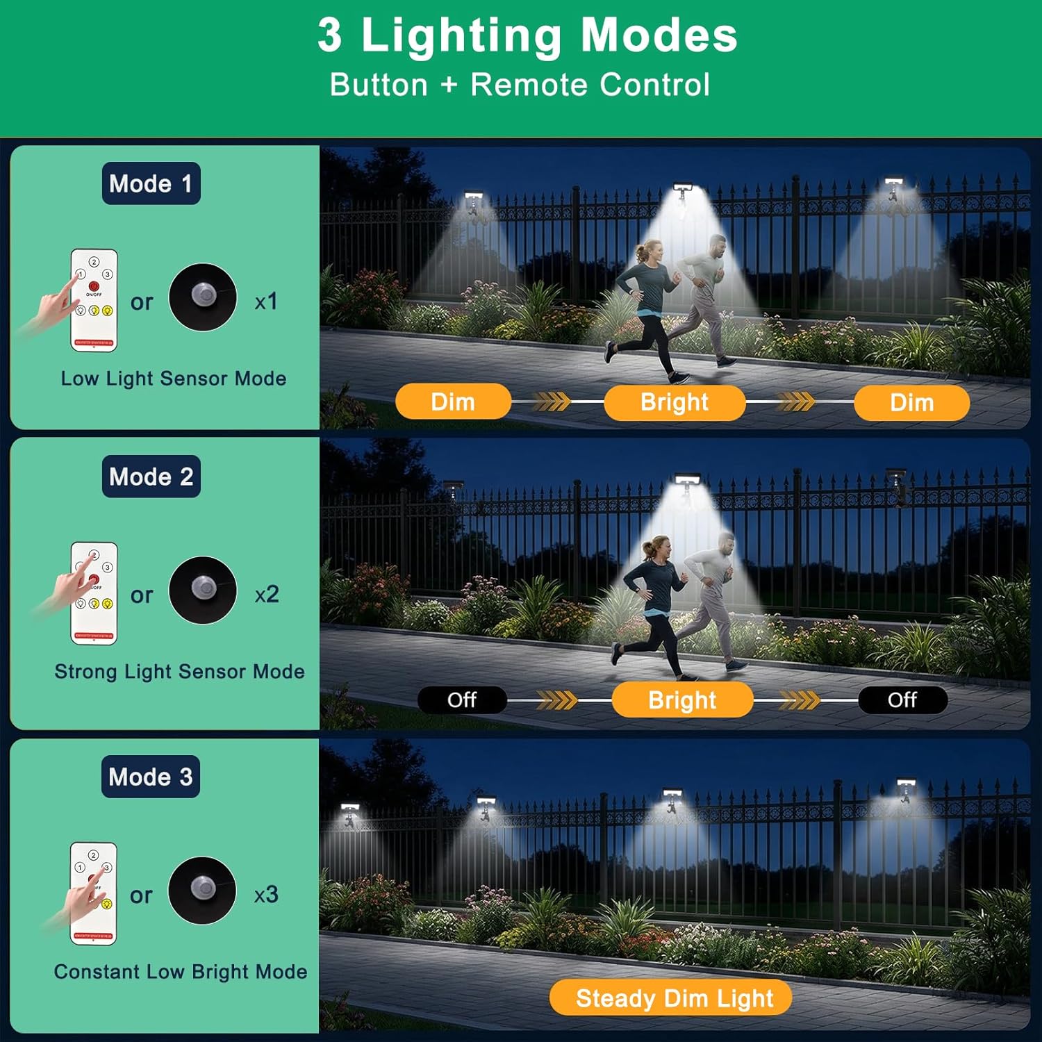 Solar Motion Lights Outdoor with Flexible Octopus Tripod, 3 Modes Solar Fence Lights Outdoor with 92 LEDs, 3CCT, Dual Charging, IP65 Waterproof Sercurity Lights for Fence, Deck, Gutter(2 Pack, Black)
