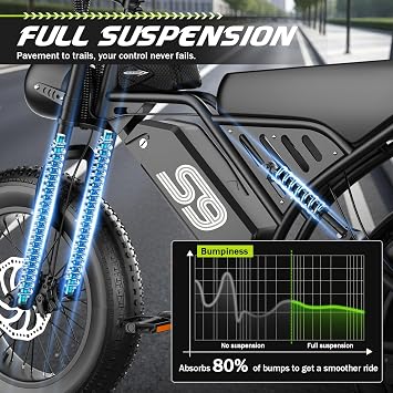 ASKGO S9 Electric Bike for Adults, 2500W Peak Electric Dirt Bike, 28MPH 65Miles E Bike with 48V 20AH Removable Battery, 16 Fat Tire All-Terrain Ebike with NFC Unlock & Cruise Control