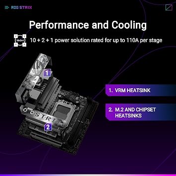 Asus ROG STRIX X870-I GAMING WIFI AMD X870 Soket AM5 DDR5 8600+(OC) MHz Mini ITX Gaming (Oyuncu) Anakart