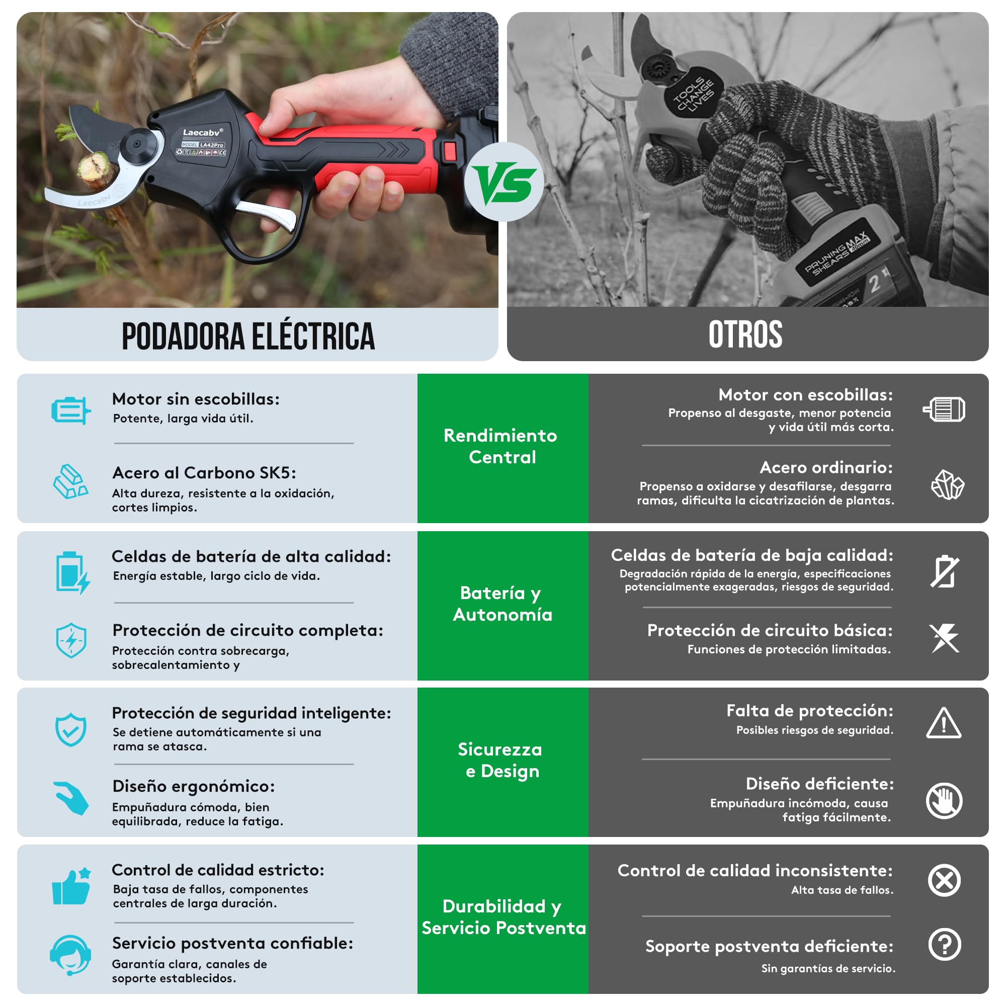 Laecabv 42mm Tijeras de Podar Eléctricas 21V 1150W Profesional Tijeras de Podar Bateria, 2X4000mAh Baterías,Pantalla LCD, Corte Progresivo Viñas (LA42Pro)