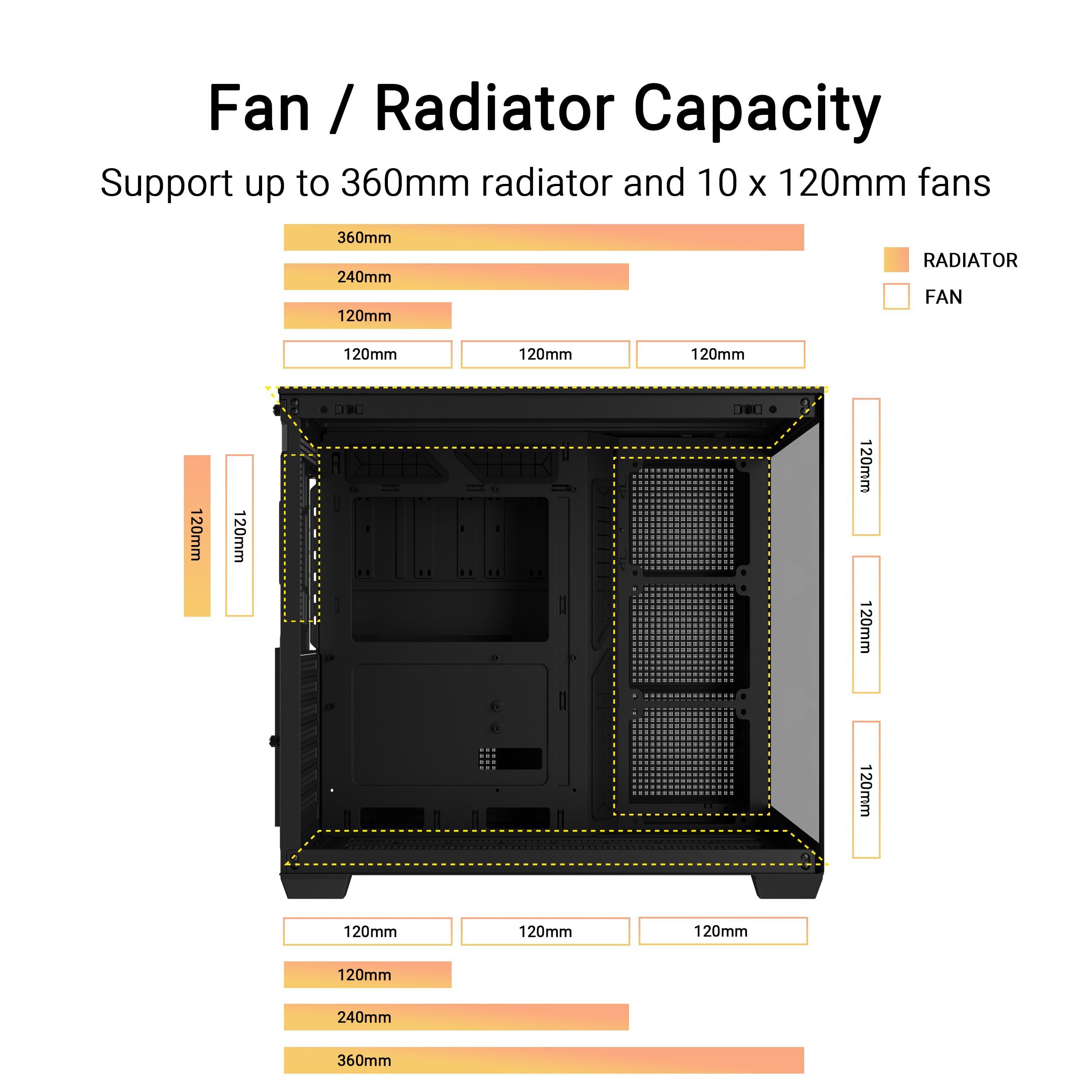 ASUS A32 PLUS TG ARGB BLACK Case ATX a Doppia Camera, Supporta Radiatori da 360 mm e Schede Grafiche da 420 mm, 4 Ventole ARGB Preinstallate, Gestione Pulita dei Cavi, Design Panoramico, Nero