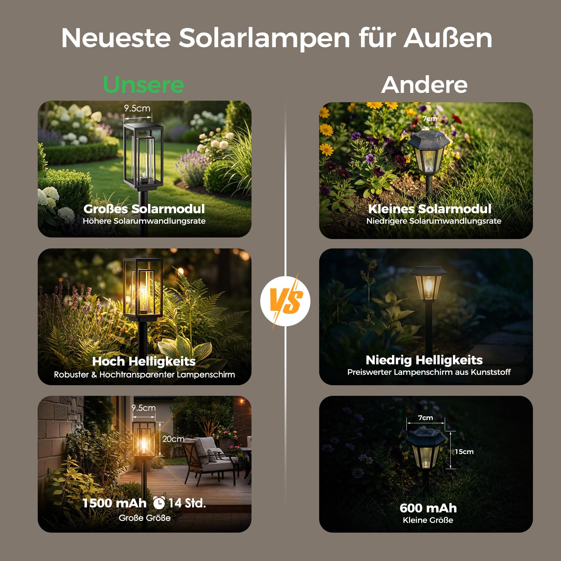 JOYCREATOR Solarleuchten Garten 4 Stück, 26LM Warmweiß Solarlampen für Außen Garten 1500mAh mit 14 Std. Arbeitzeit, IP65 Wasserdicht LED Gartenbeleuchtung Solar für Hof Outdoor Deko Frauen Geschenke