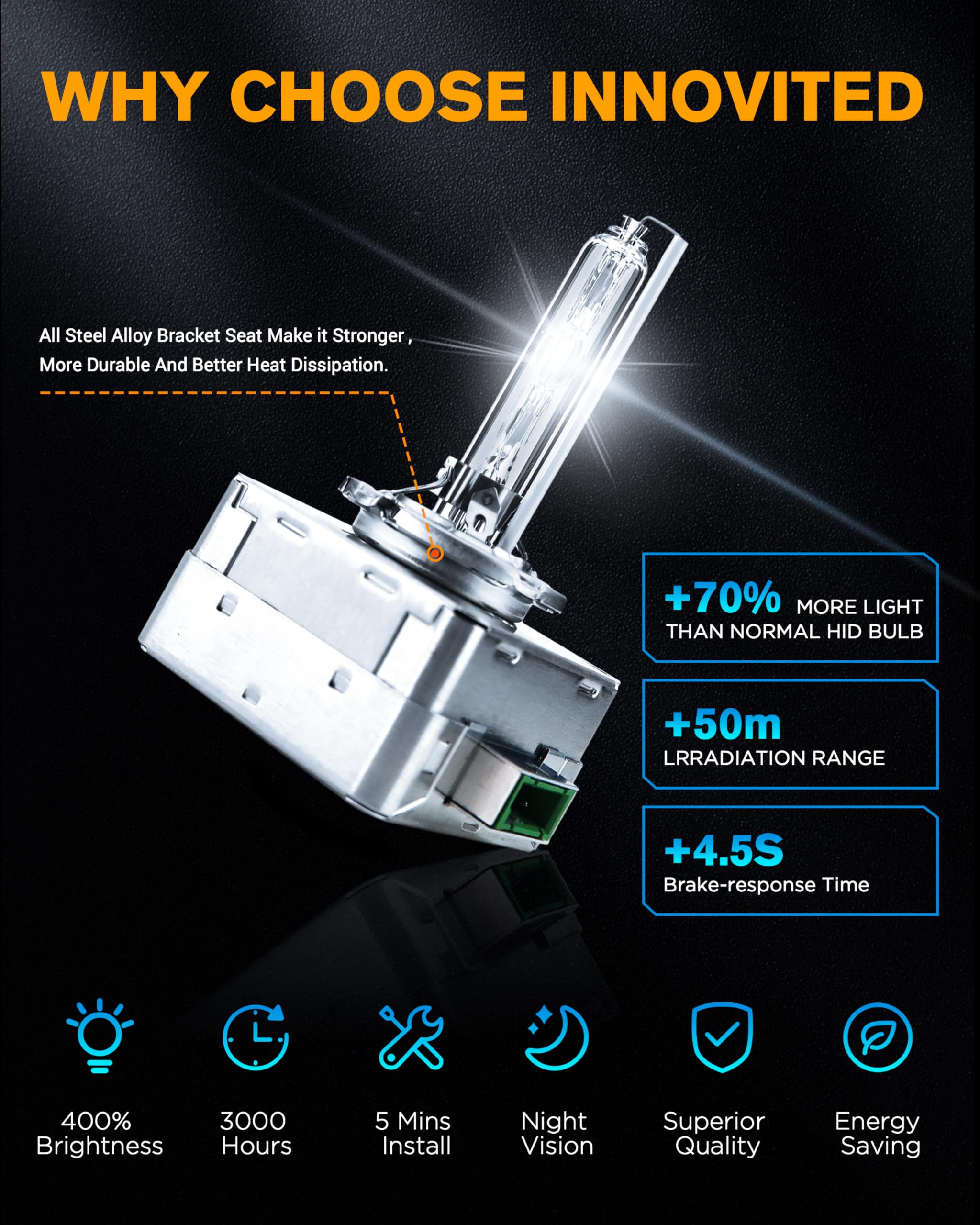 Innovited D3S HID Headlight Bulbs, 6000K Cool White, High/Low Beam, Xenon Replacement Bulbs with Metal Stents Base - Pack of 2