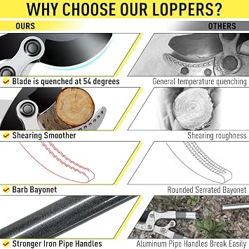 Jardineer Loppers for Tree Trimming Heavy Duty with Compound Action, Labor-Saving Branch Cutter with 2 Inch Capacity, 5-Level Extendable 28-39 Inch Telescoping Handle Tree Trimmer for Yard Work