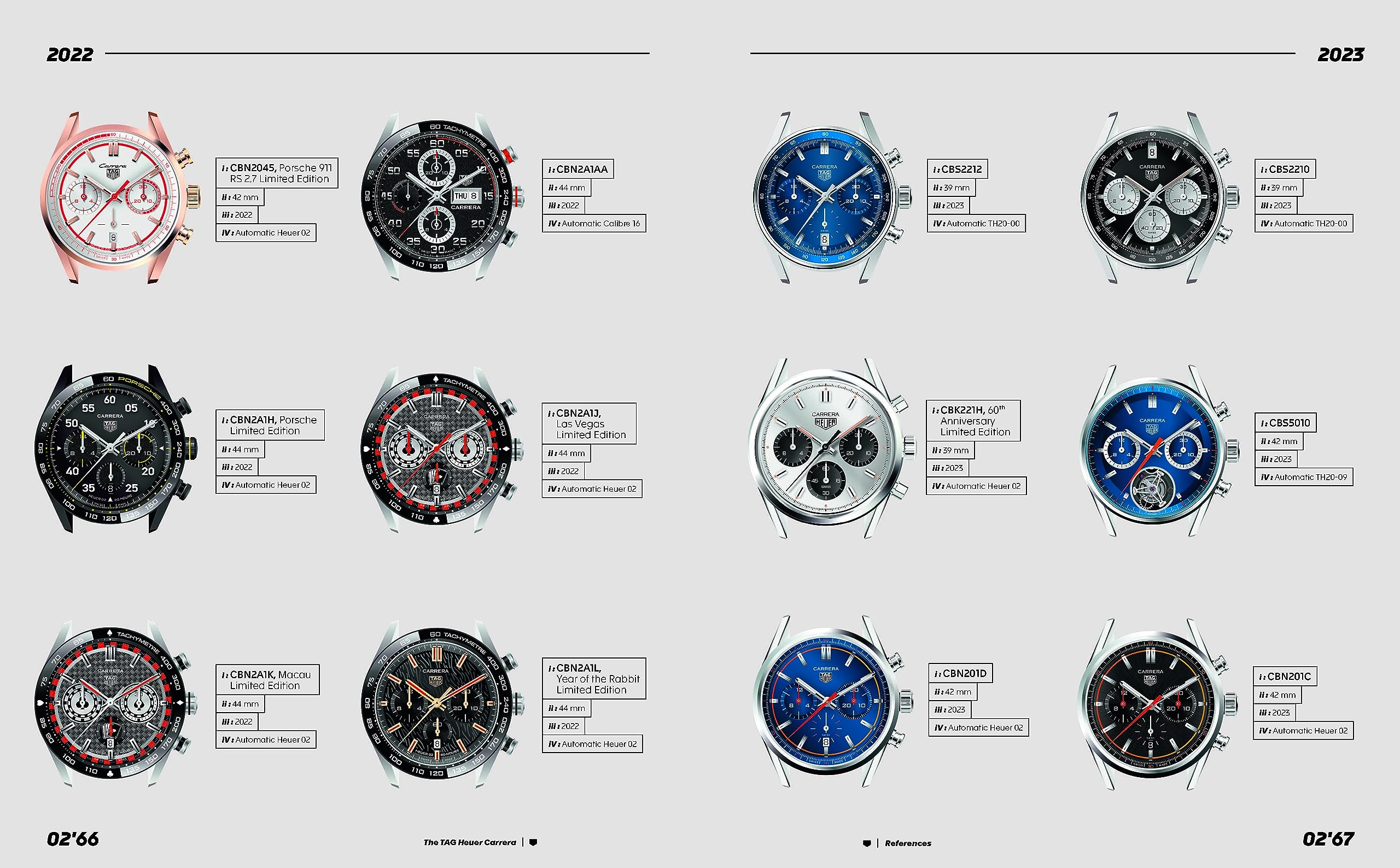 Tag Heuer Carrera: The Race Never Stops