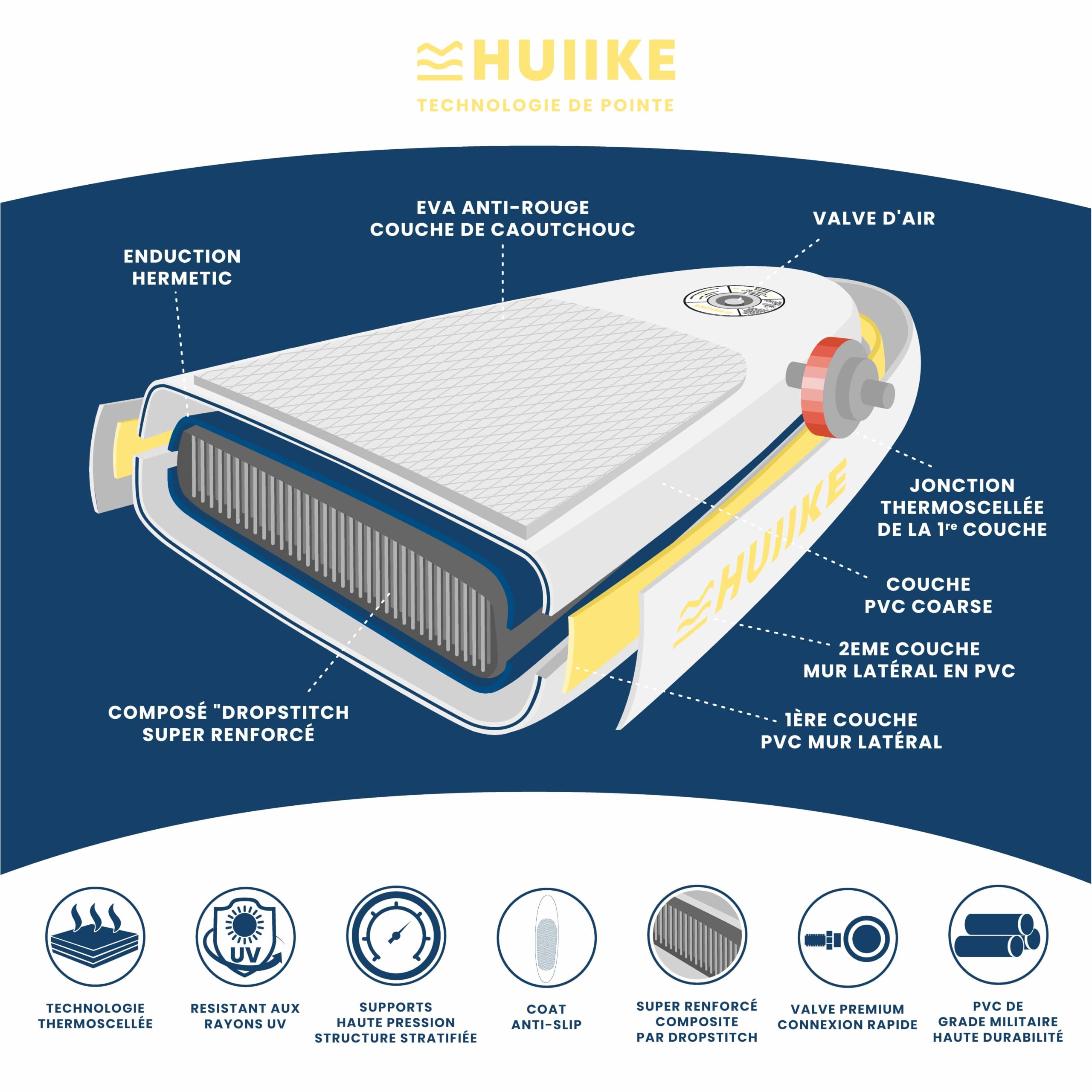 HUIIKE Paddle Gonflable Adulte Touring avec Accessoires Inclus, Pagaie, Aileron, Leash, Pompe et Sac à Dos. Stand Up Paddle Grande Stabilité et Résistance. Convertible en Kayak