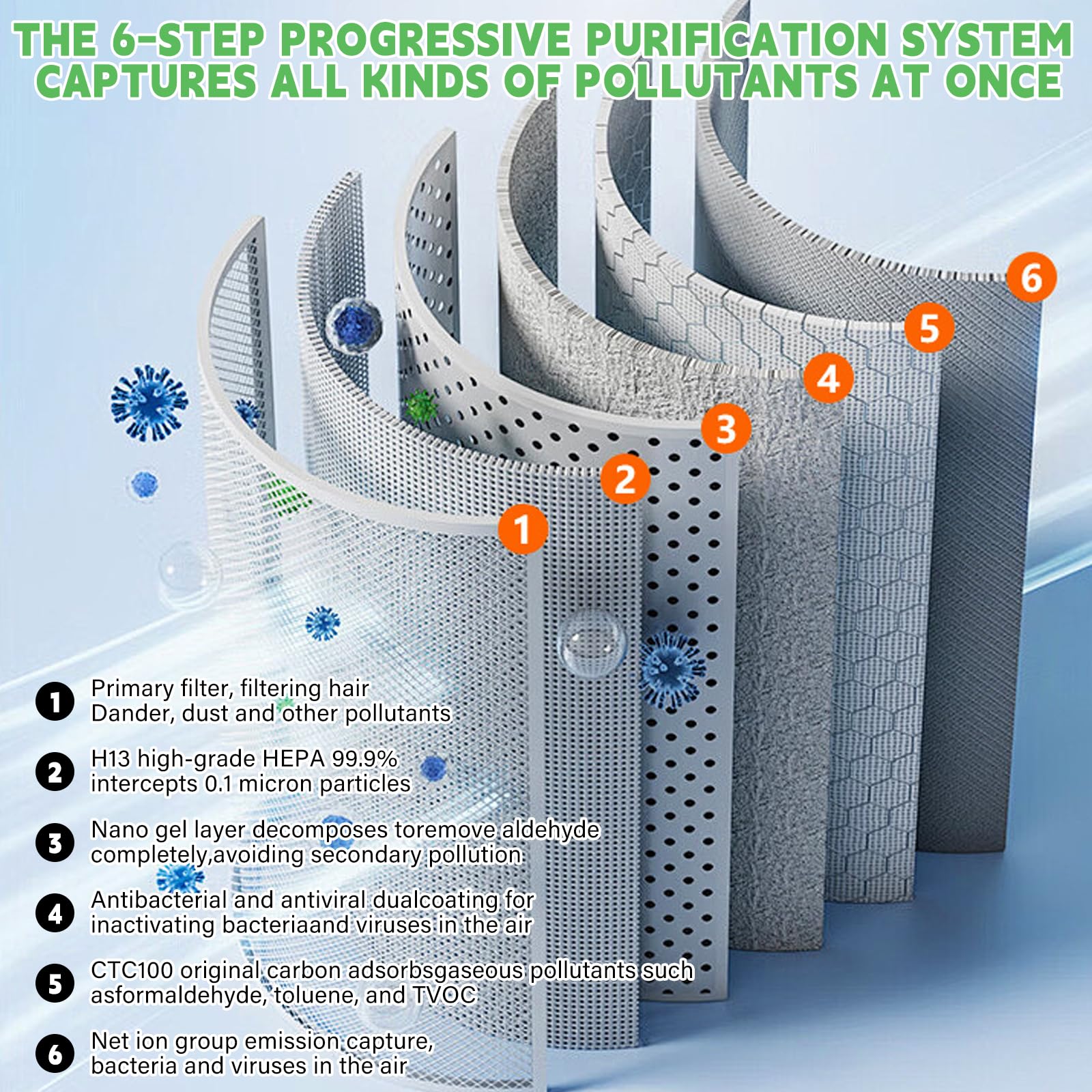 Aicharynic Core 200S - Set di 2 filtri di ricambio per purificatore d'aria con carbone attivo e nylon per Levoit Core 200S (bianco)