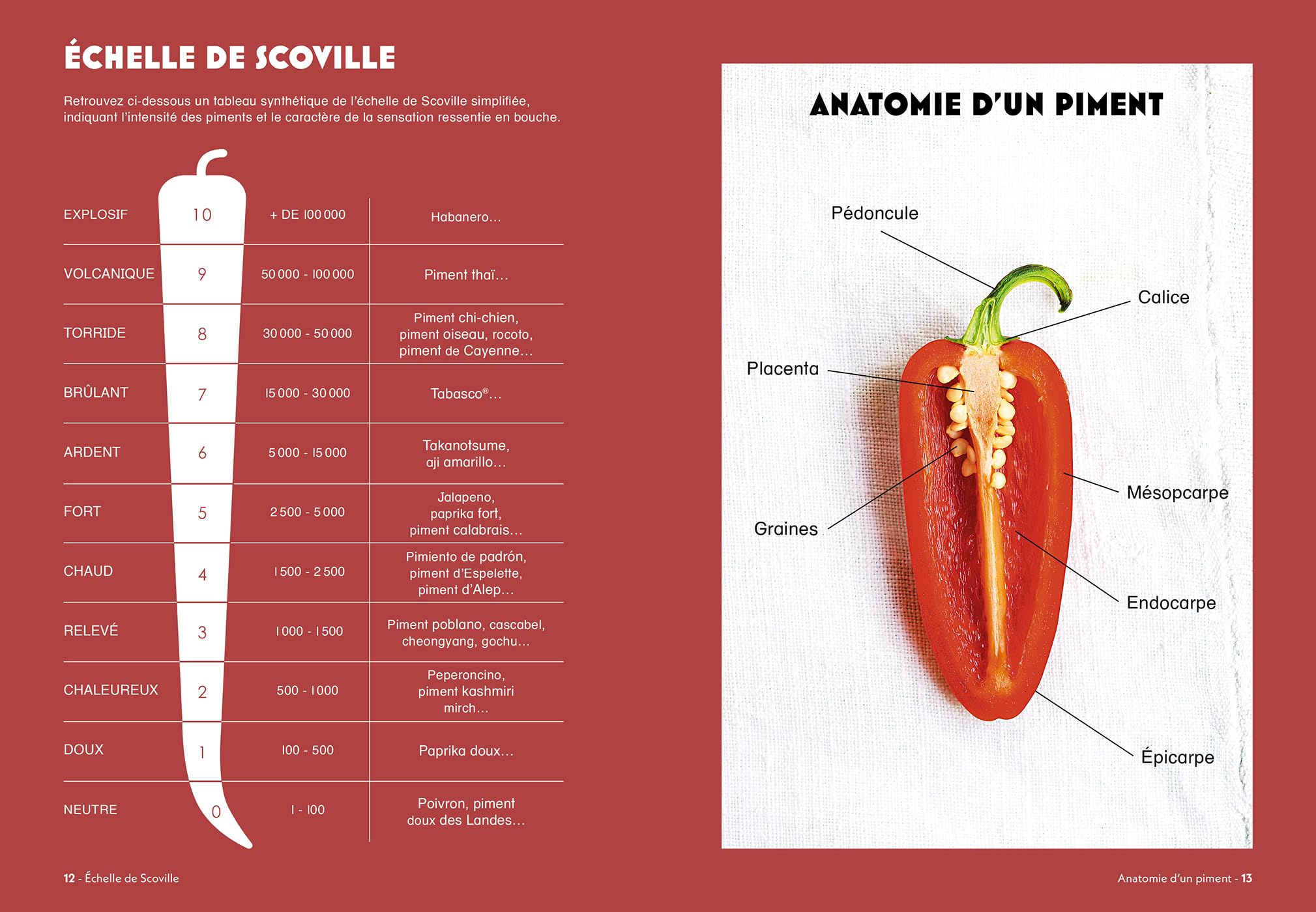 Piments
