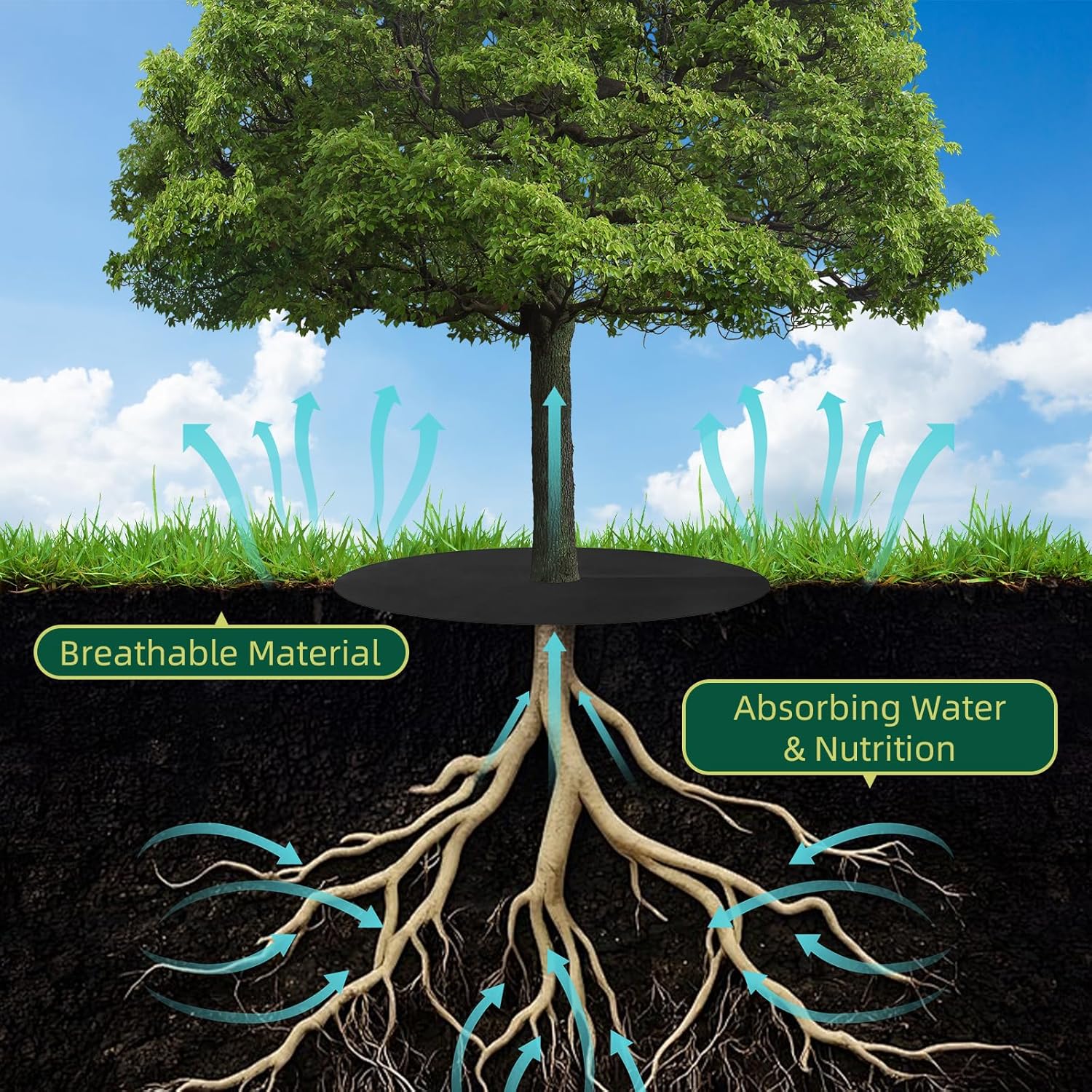 39 Inch Weed Barrier Mats Non Woven Tree Mulch Ring Tree Protectors Weed Mat for Garden Used to inhibit Weed Growth and Landscape Weed Control - 20 Pack