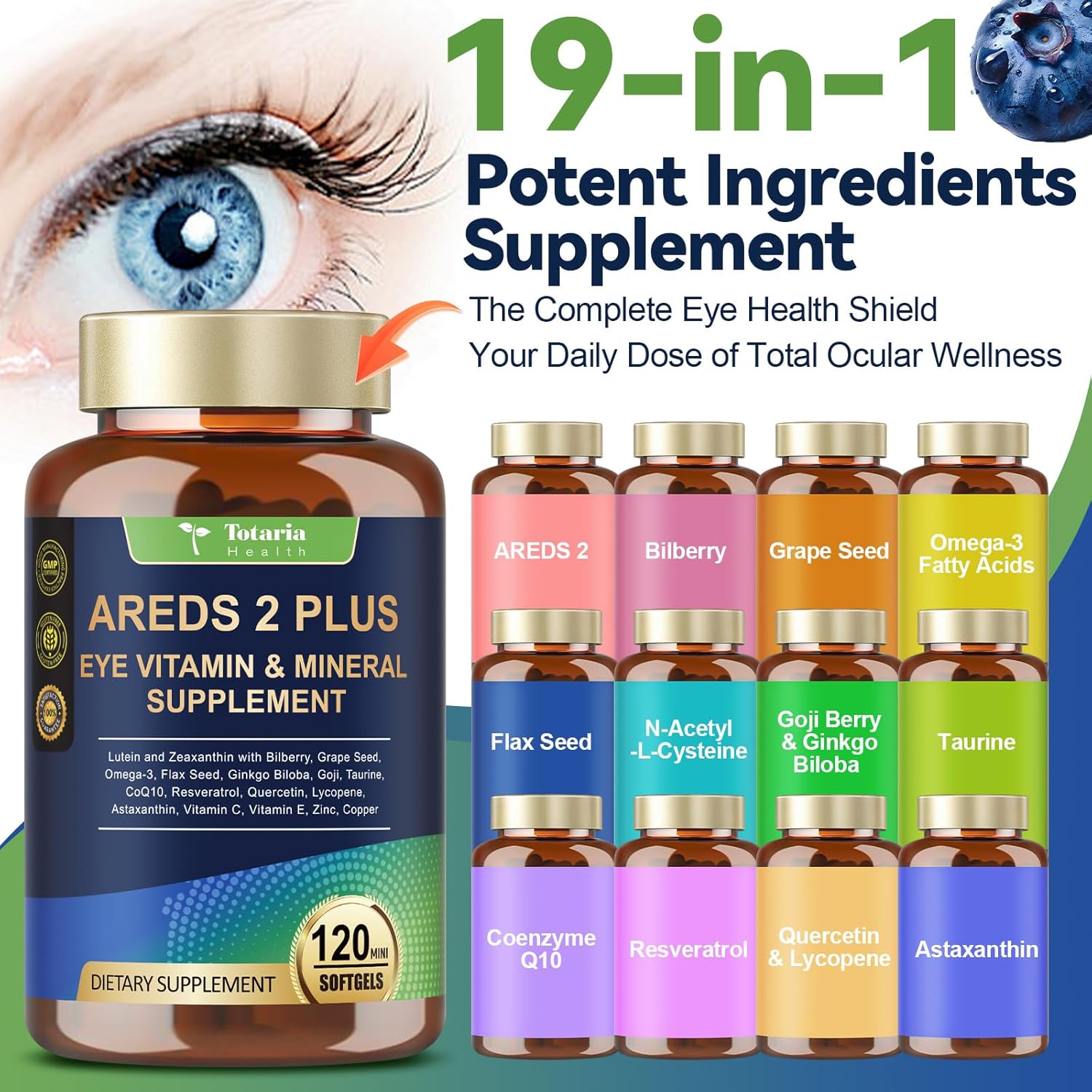 19-in-1 AREDS 2 + Eye Vitamins for Macular Health and Dry Eye, Lutein and Zeaxanthin Supplement with Vitamin C/E, Zinc, Omega-3, Support Eye Strain, Pressure, Night Vision & Hydration - 120 Softgels - Image 3