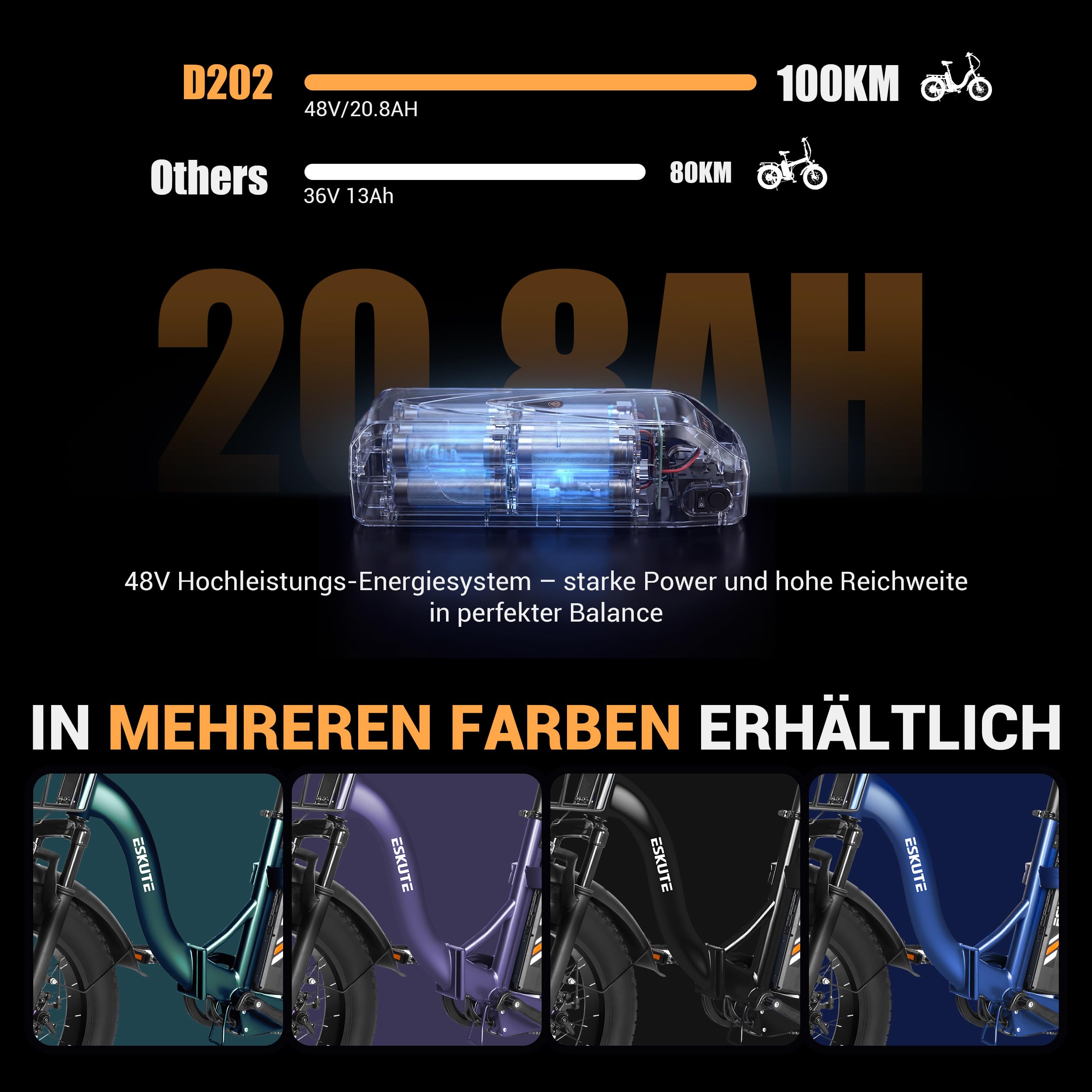 ESKUTE E-Bike D202 PRO, 20×4 Zoll faltbares Fatbike, 48V 20,8Ah Akku, bis 100 km Reichweite, 250W Motor, 7-Gang Schaltung, für Herren & Damen, Gelände, Strand & Schnee