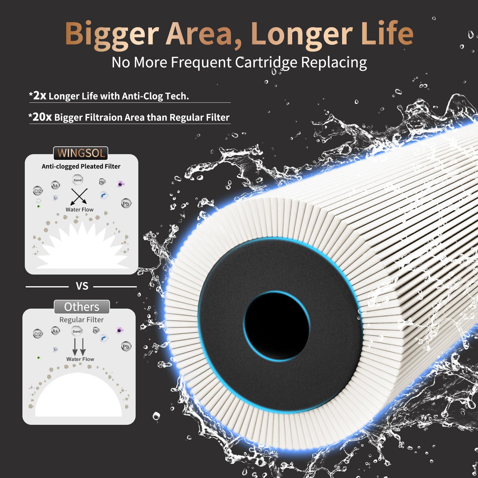 WINGSOL WINGSOL Faucet Filter Reduce Heavy Metals 99.6% Lead, Increase Water pH & Taste NSF/ANSI 42&53 - Image 4