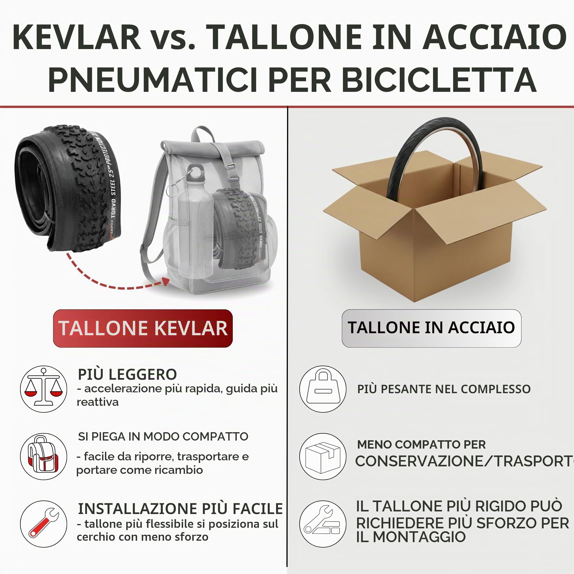 Fincci Copertone Bici 26 x 2.10 56-559 Pieghevole con Protezione | Copertone 26 x 2.10 con Protezione Antiforatura da 2.5 mm e Carcassa 27 TPI per Pressione 40-65 PSI - Set da 2